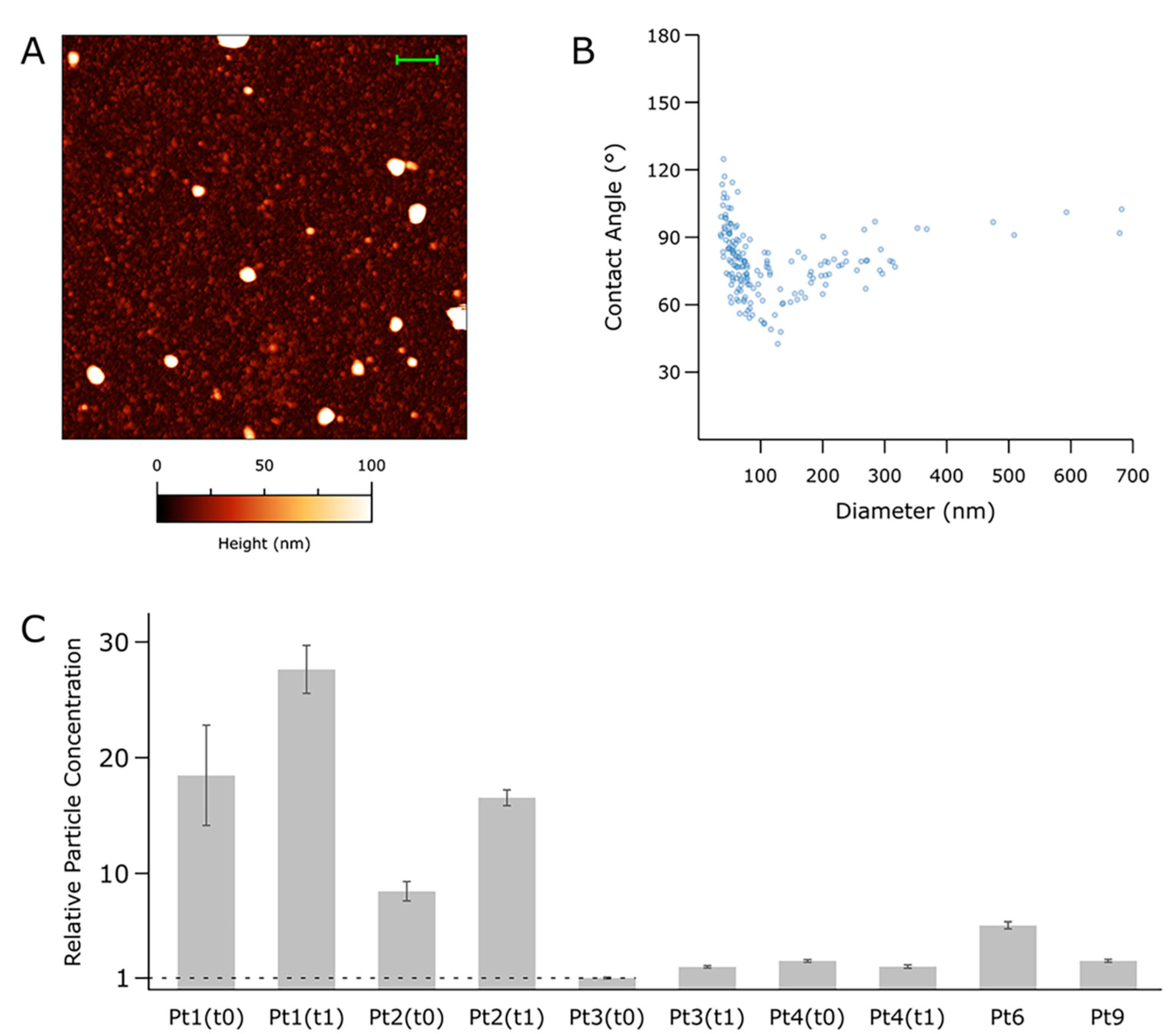 Cancers 14 04100 g001