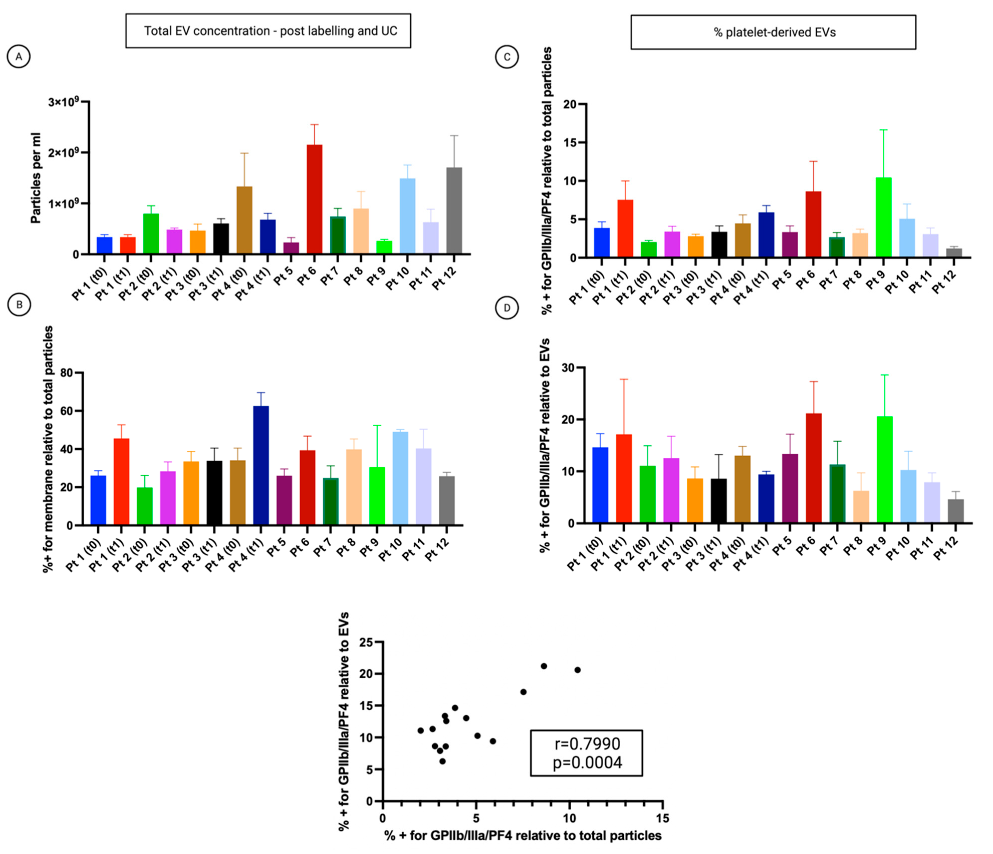 Cancers 14 04100 g004