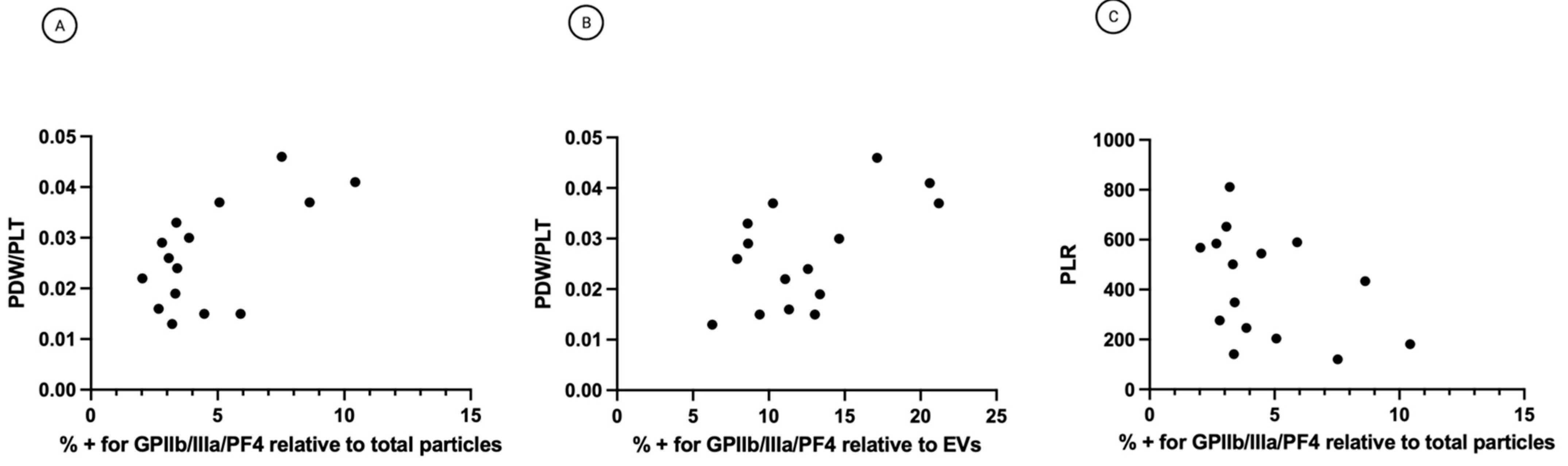 Cancers 14 04100 g005