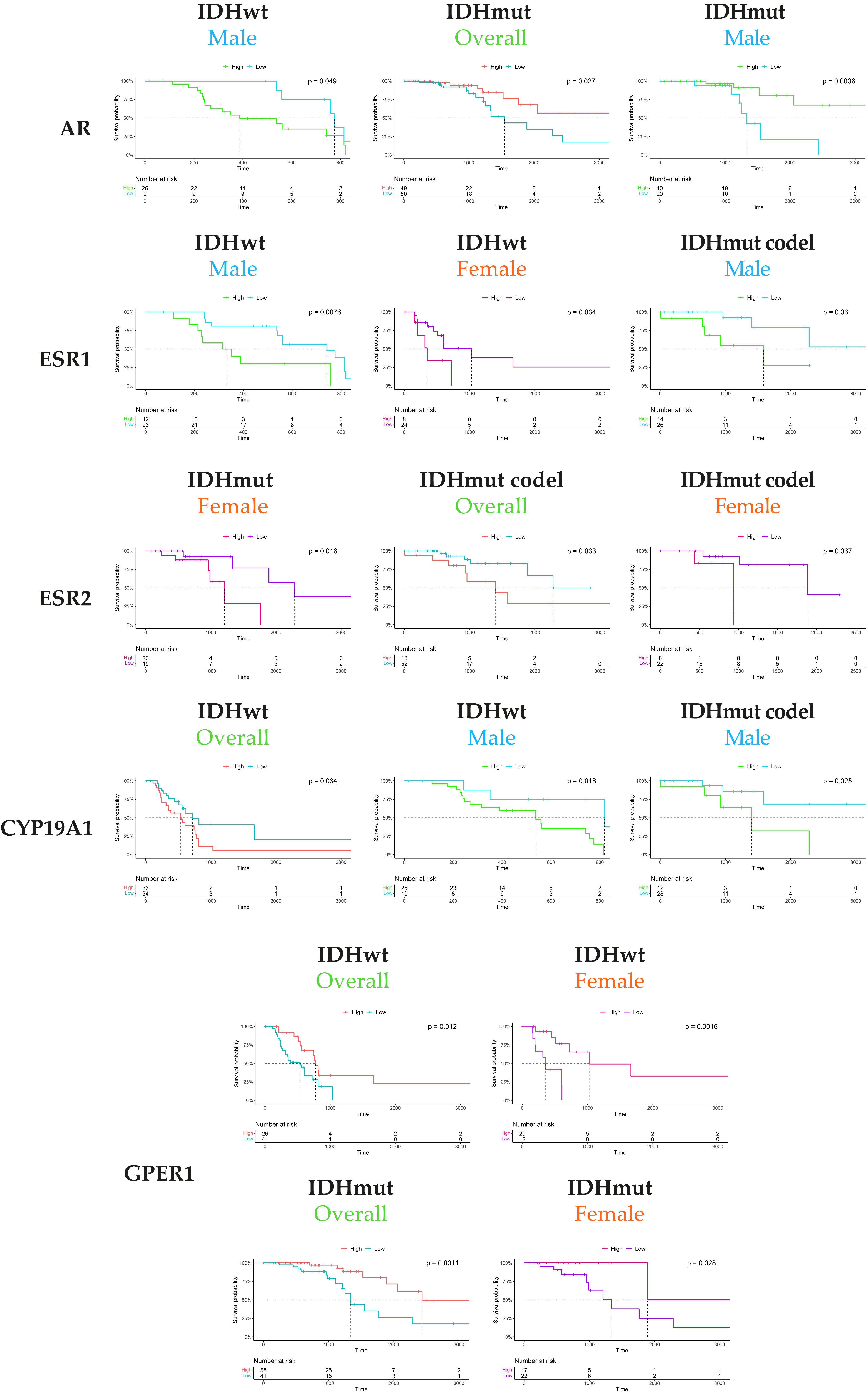Cancers 14 04114 g003 Cancers 14 04114 g003