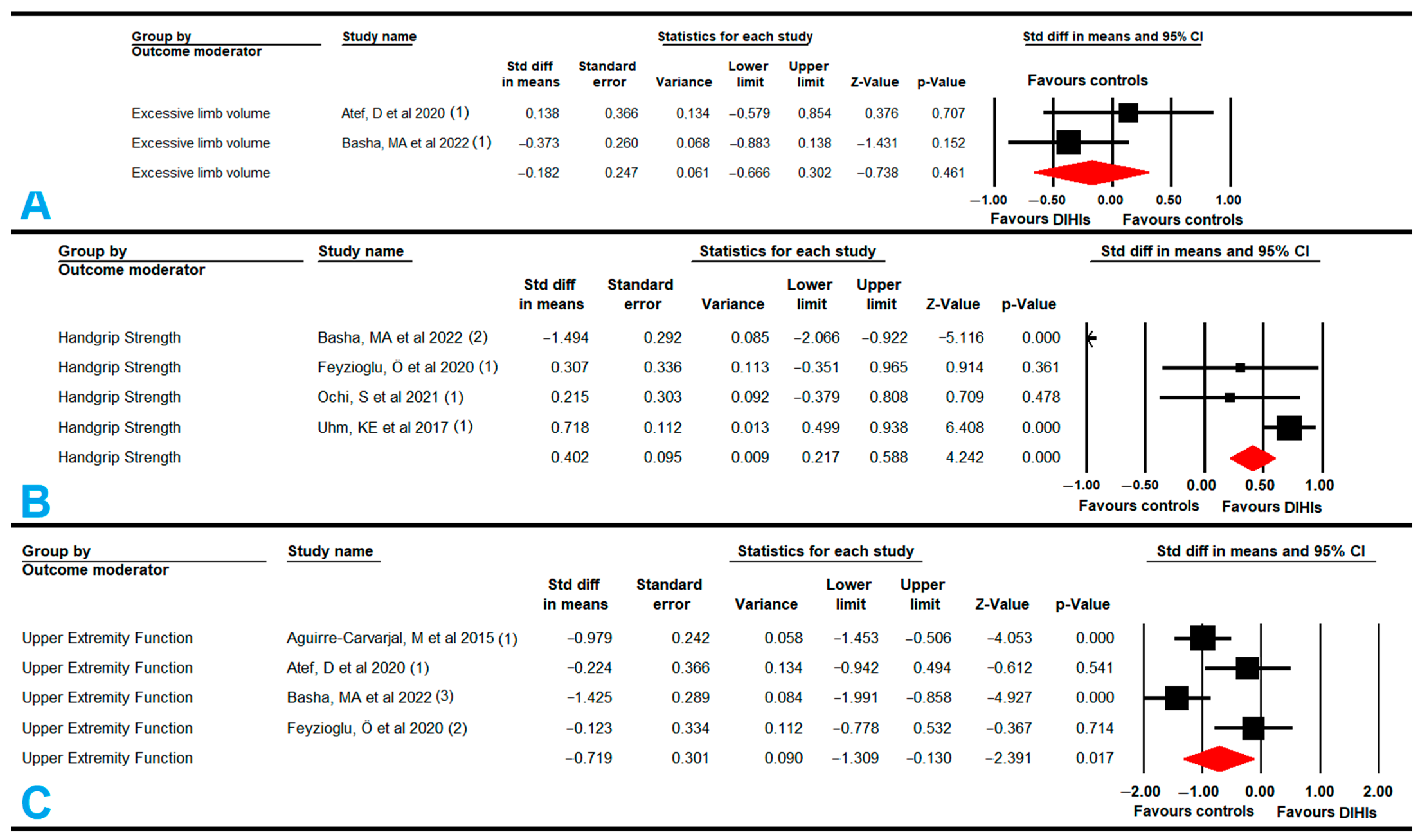 Cancers 14 04133 g004
