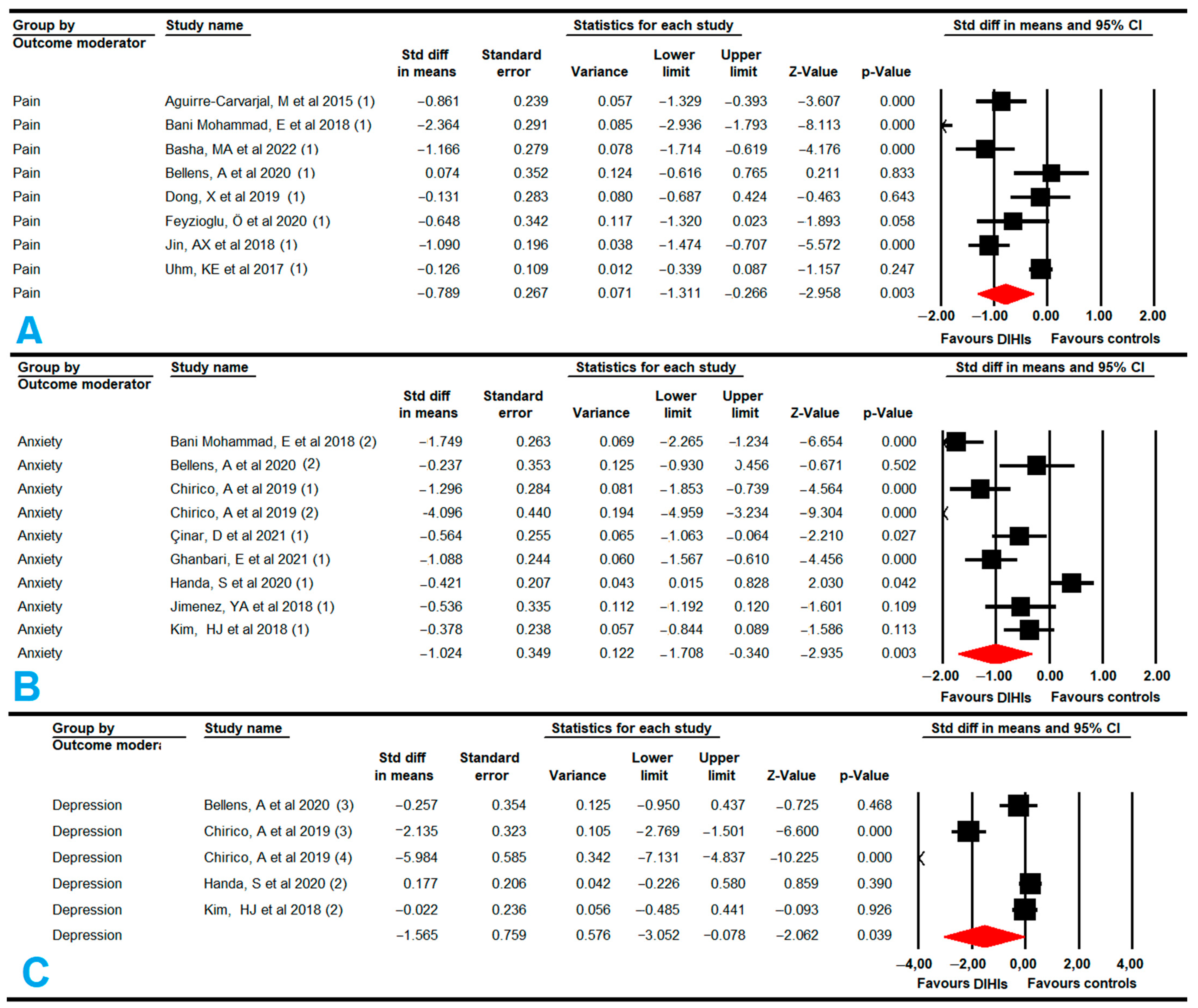 Cancers 14 04133 g005