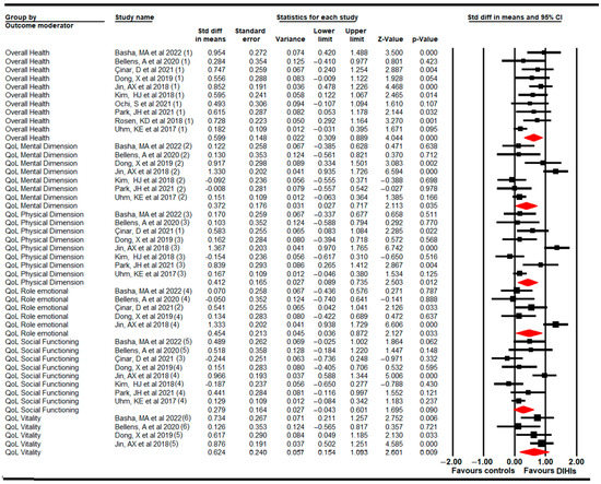 Cancers Free Full Text Digital and Interactive Health