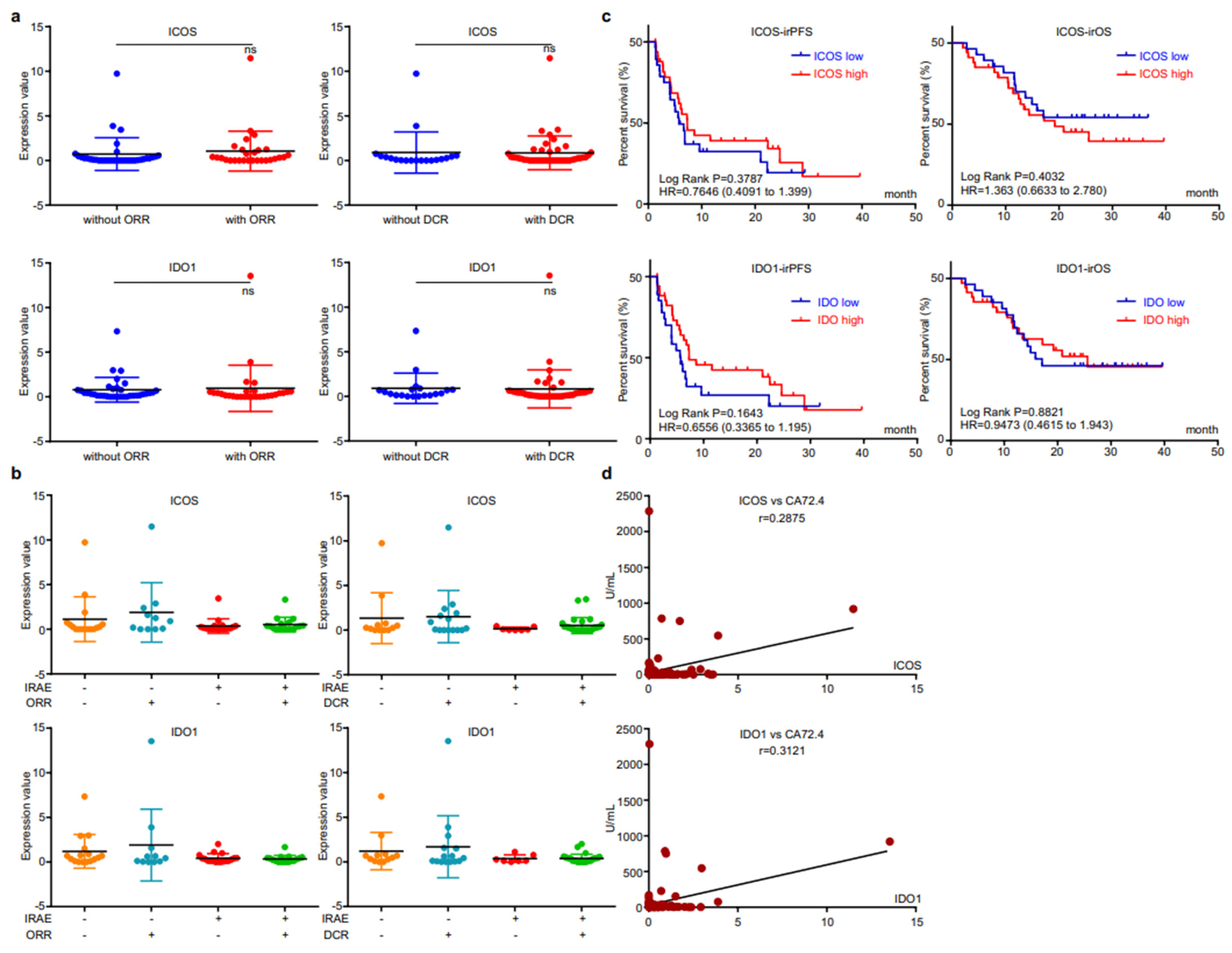 Cancers 14 04167 g004