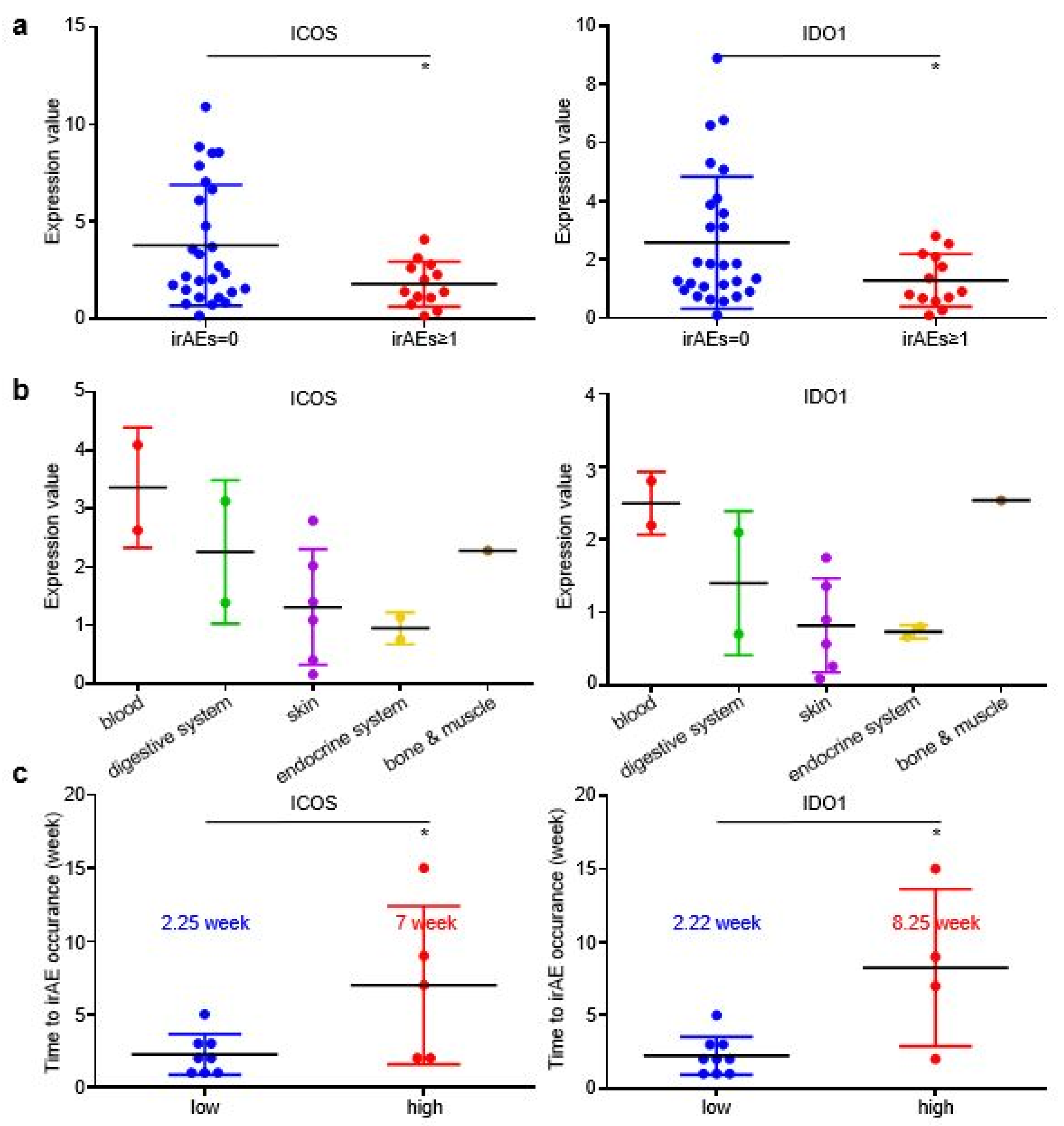 Cancers 14 04167 g005