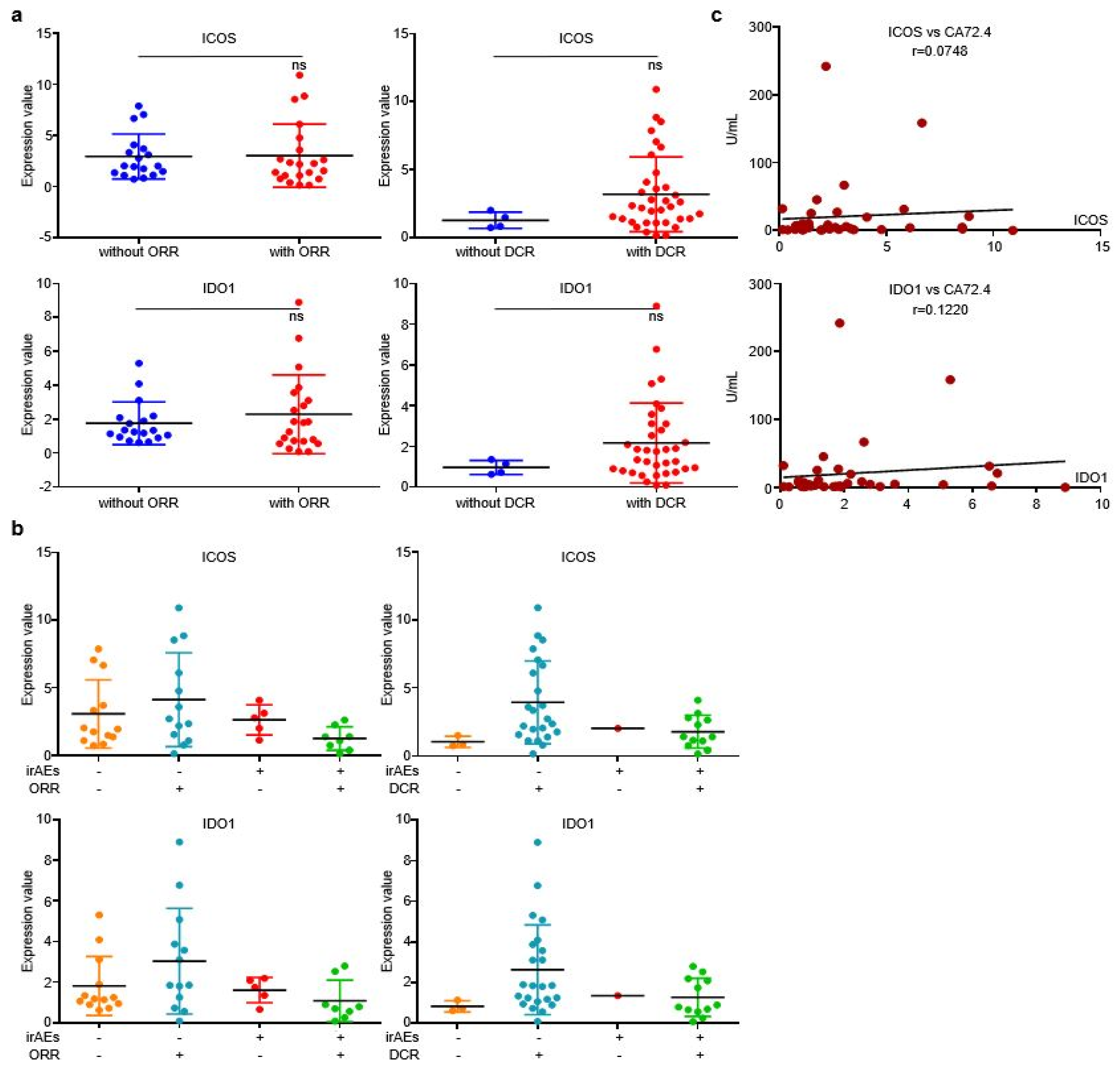 Cancers 14 04167 g006