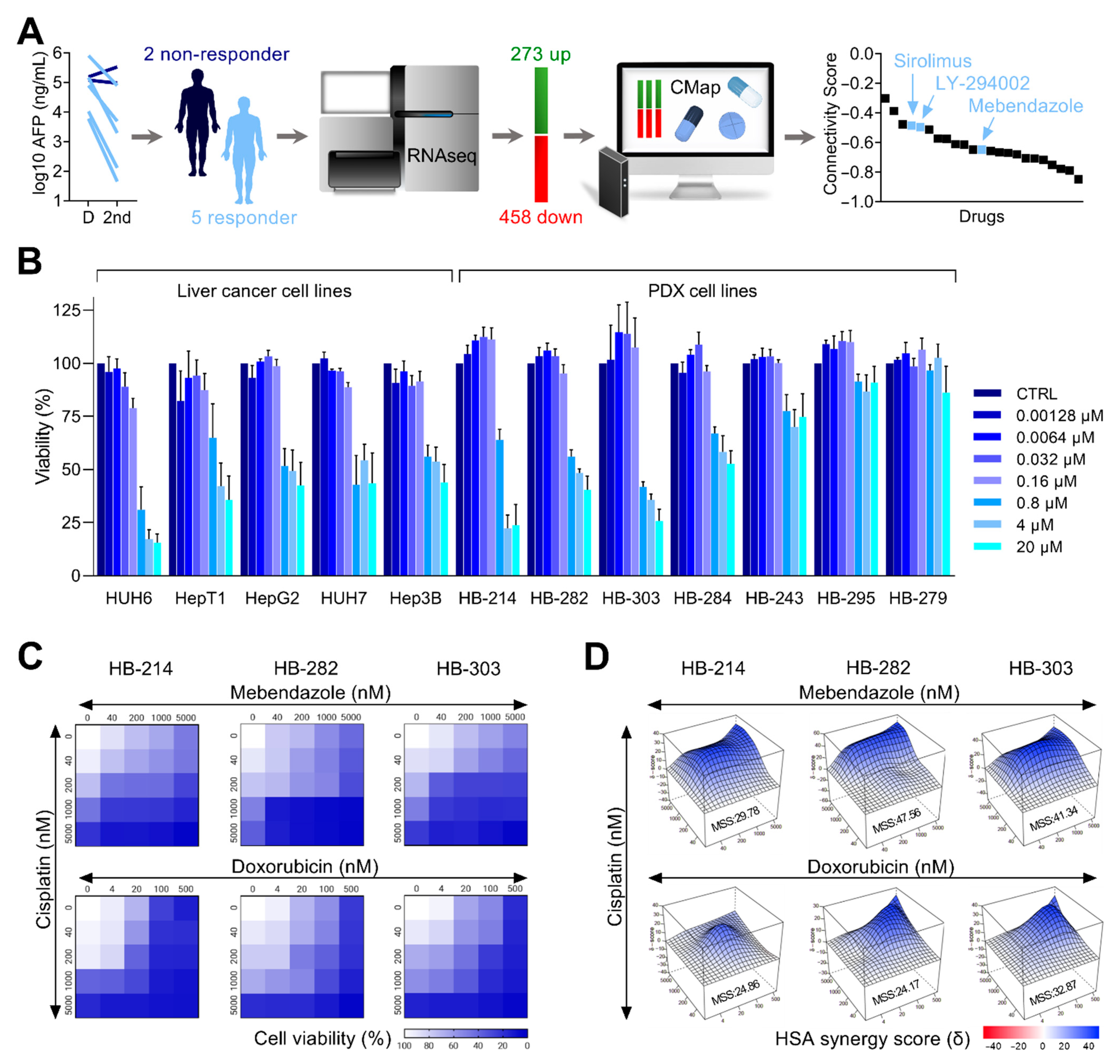 Cancers 14 04196 g001