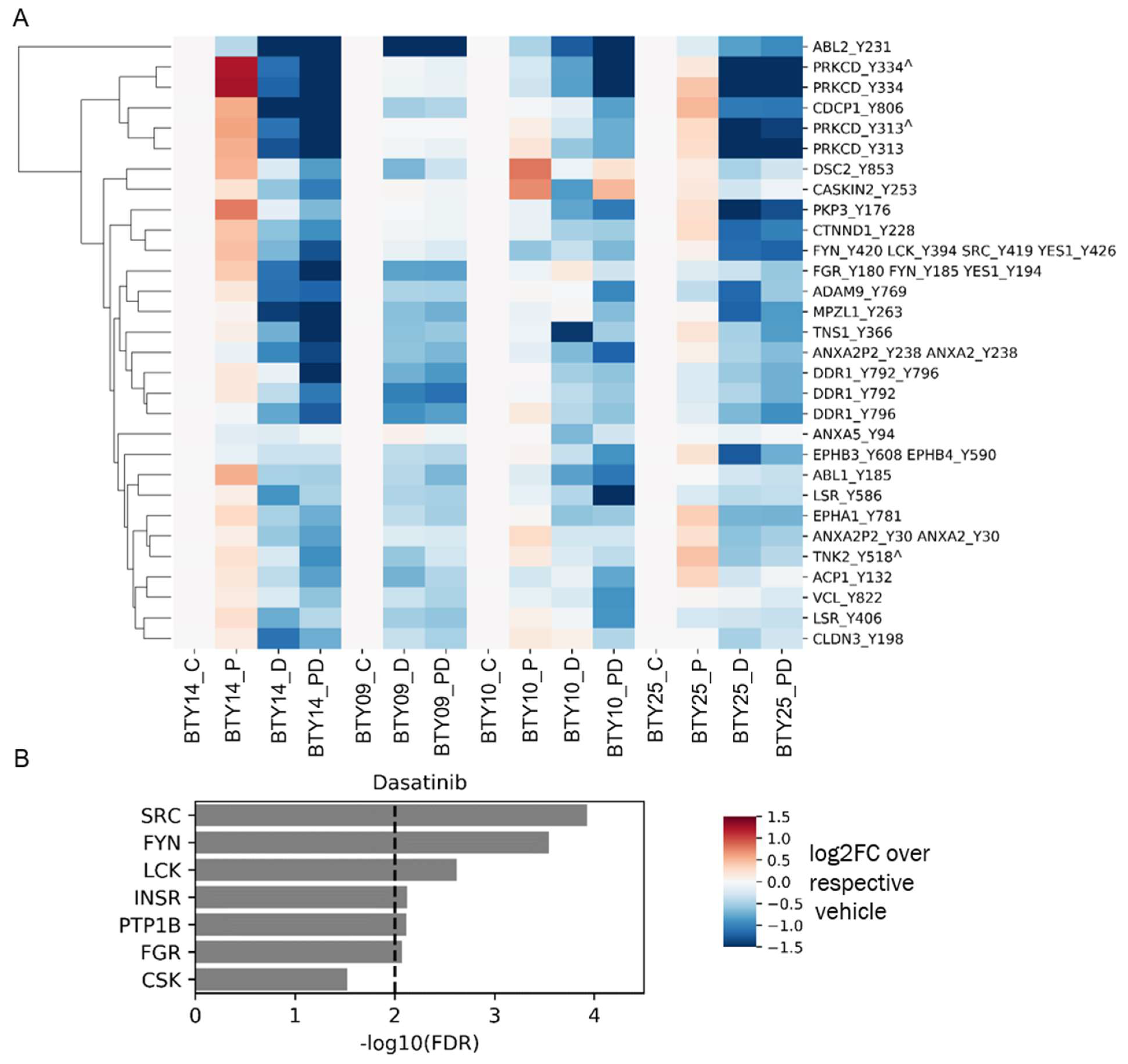 Cancers 14 04220 g004