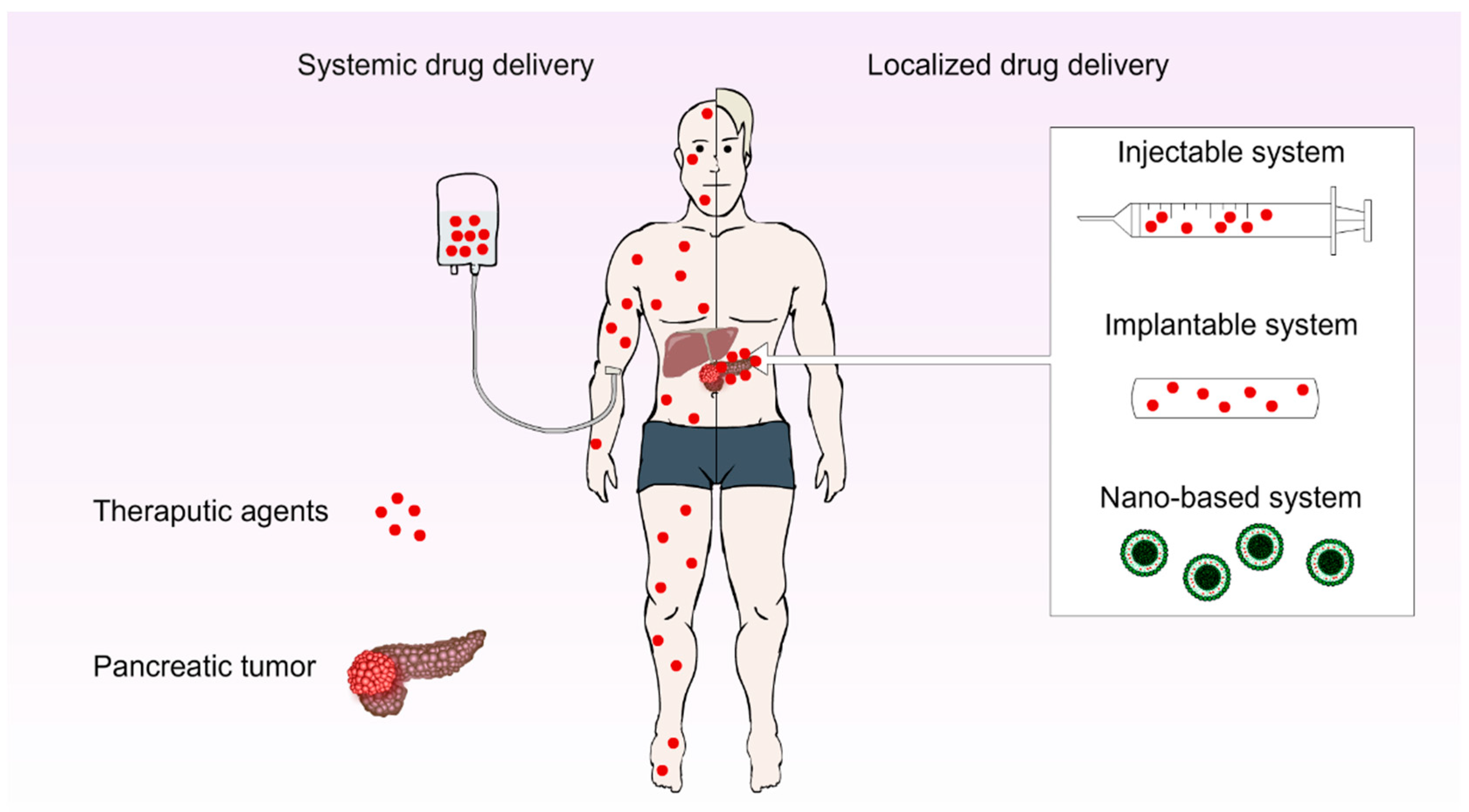 Cancers 14 04257 g002 Cancers 14 04257 g002