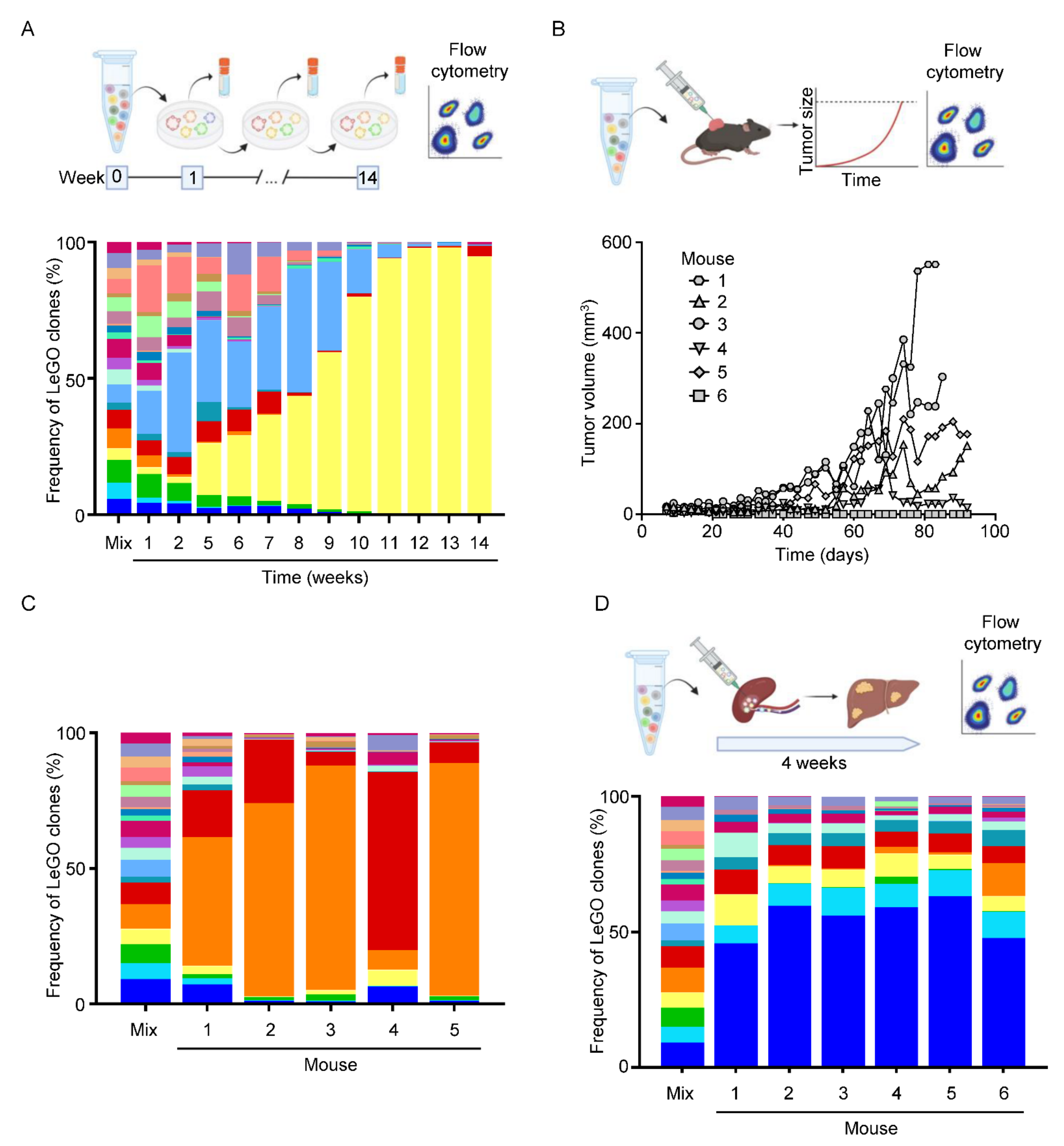 Cancers 14 04260 g006