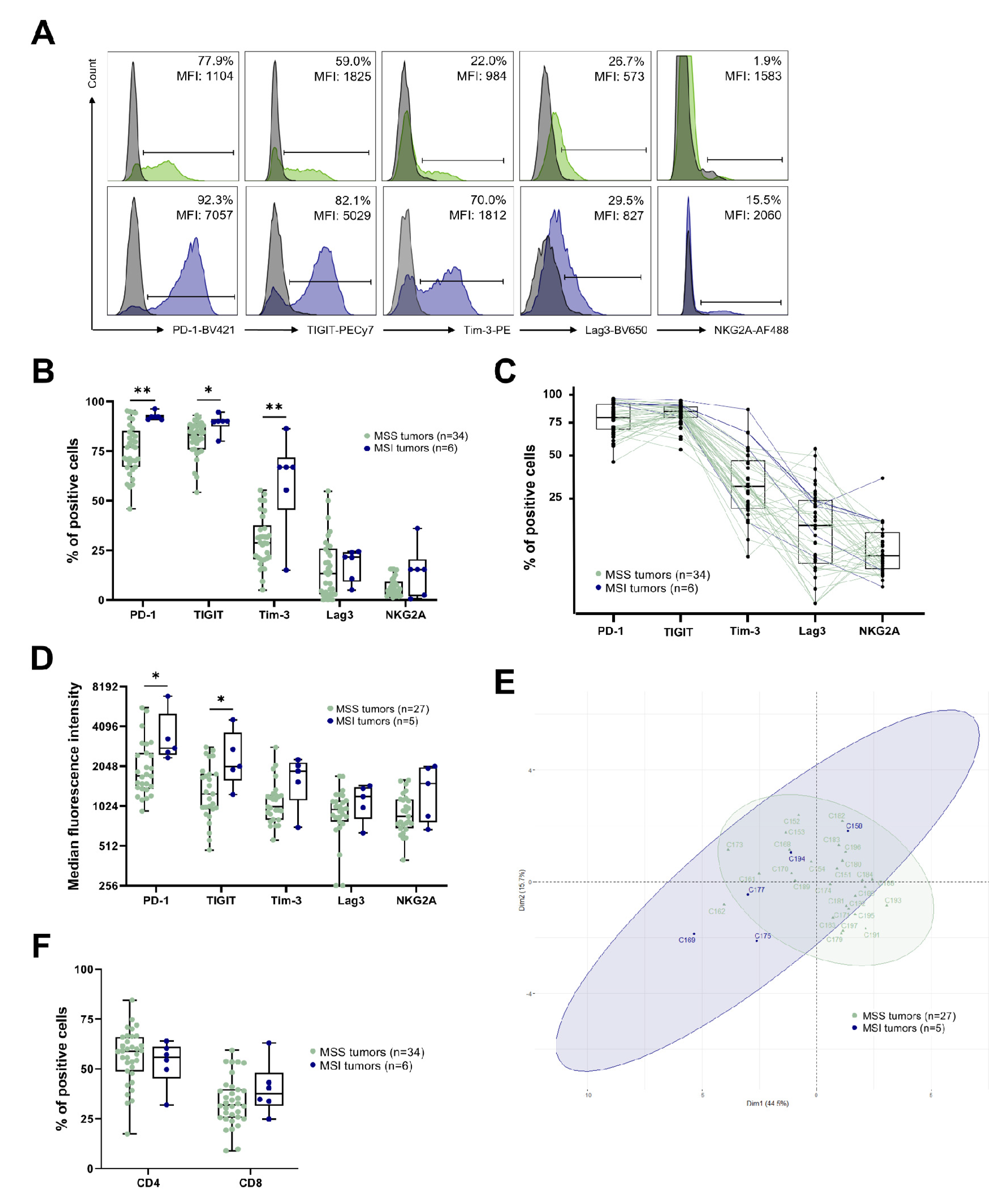 Cancers 14 04261 g001