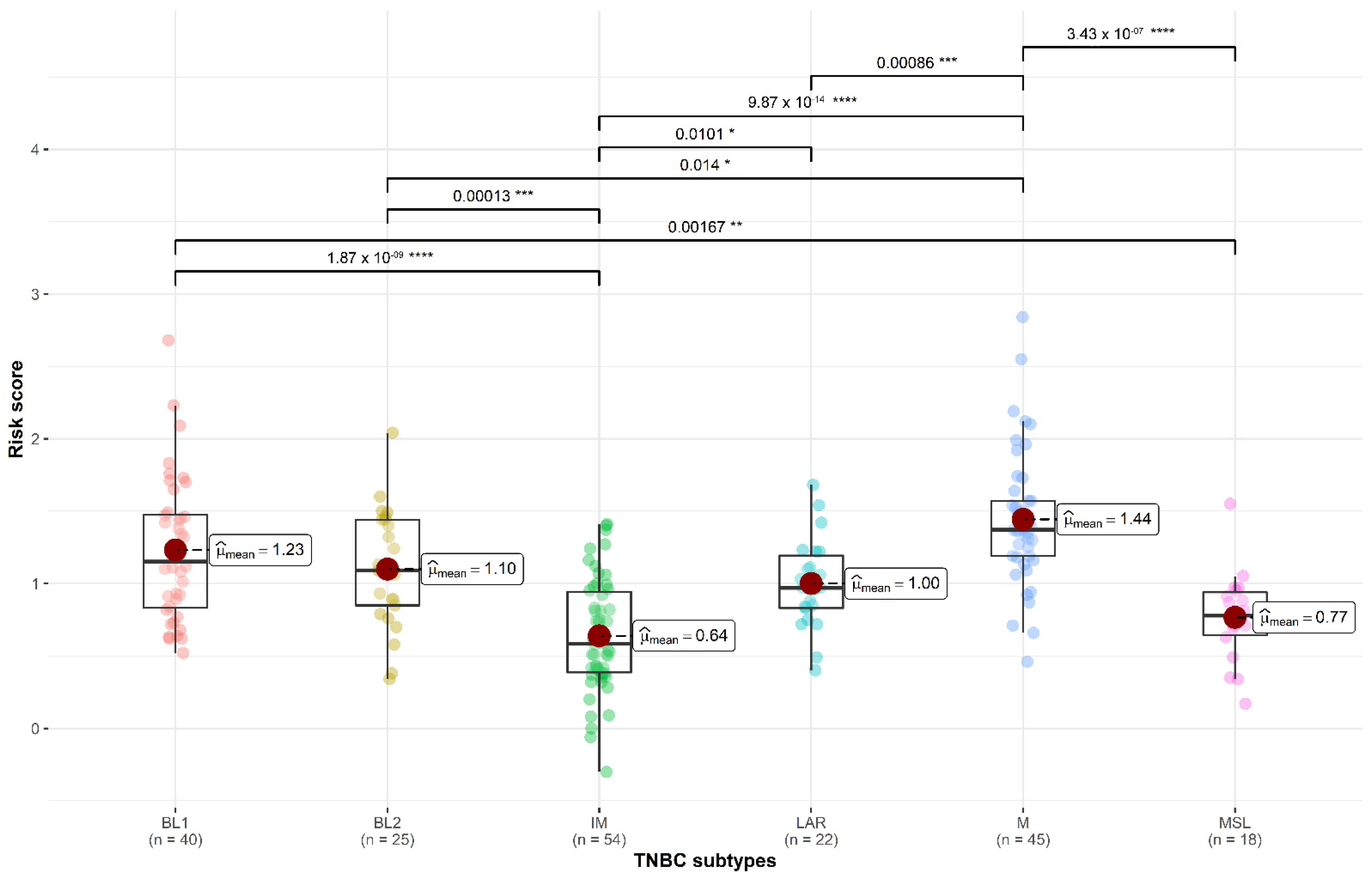 Cancers 14 04286 g003