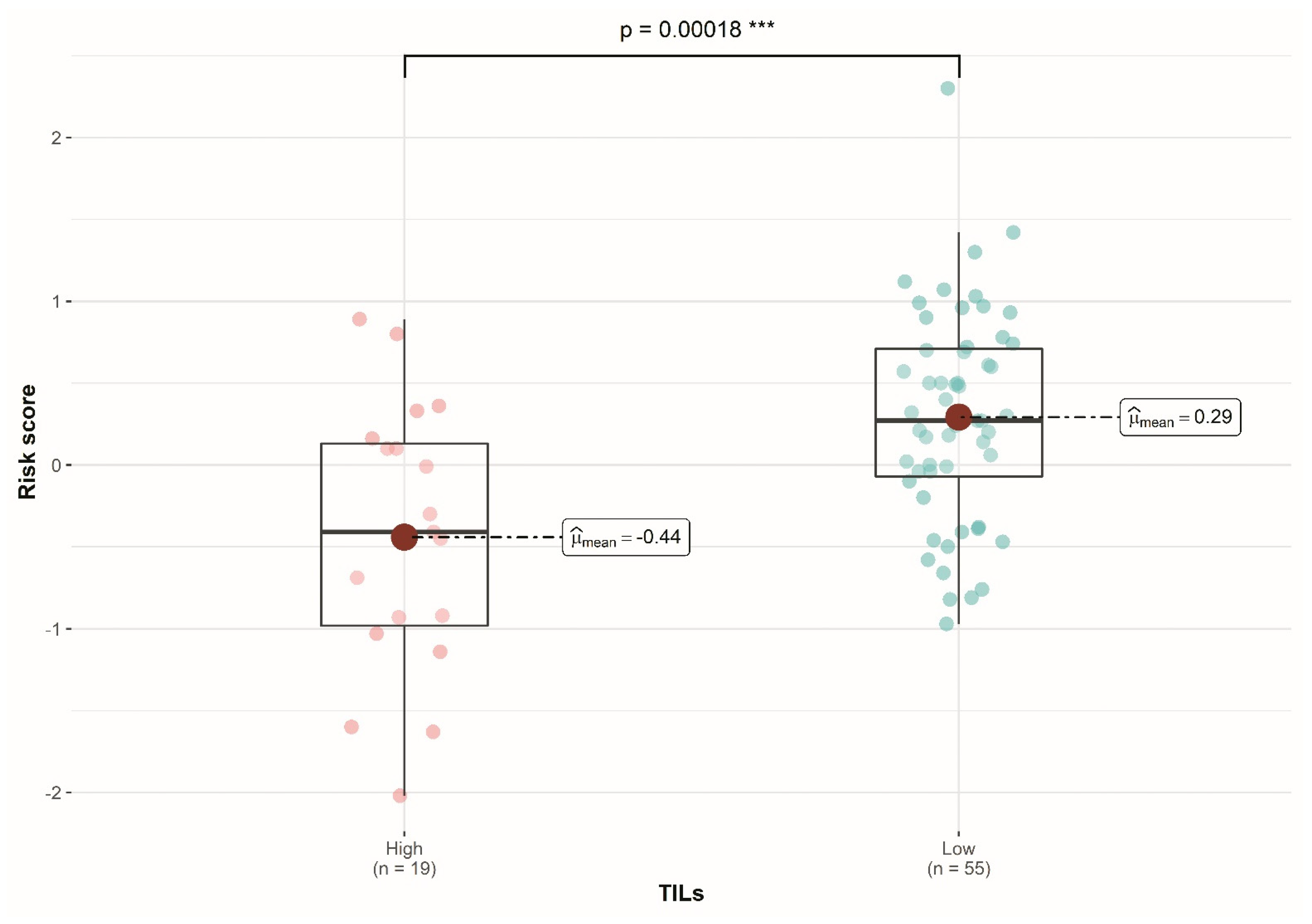 Cancers 14 04286 g005