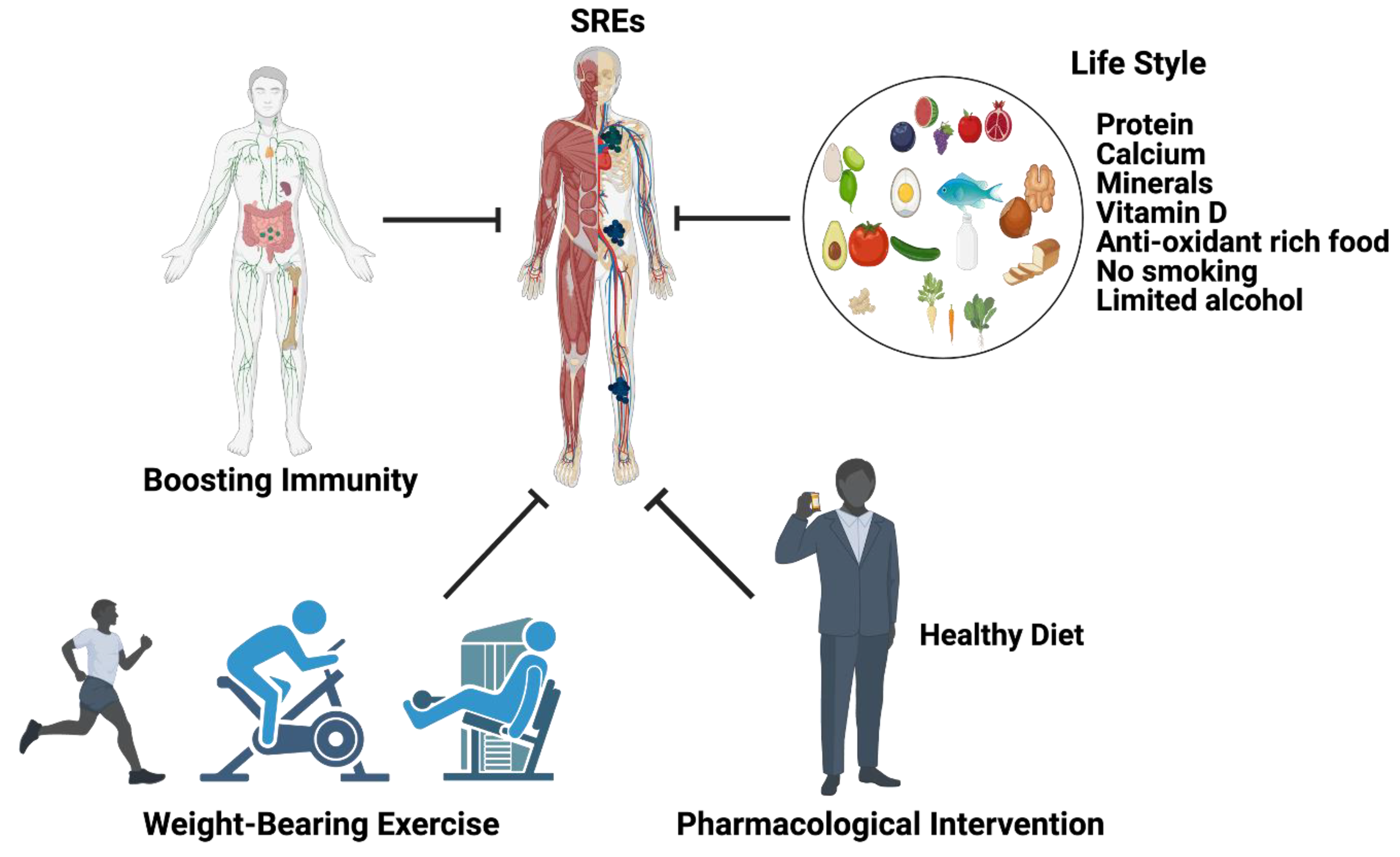 Cancers 14 04305 g005 Cancers 14 04305 g005