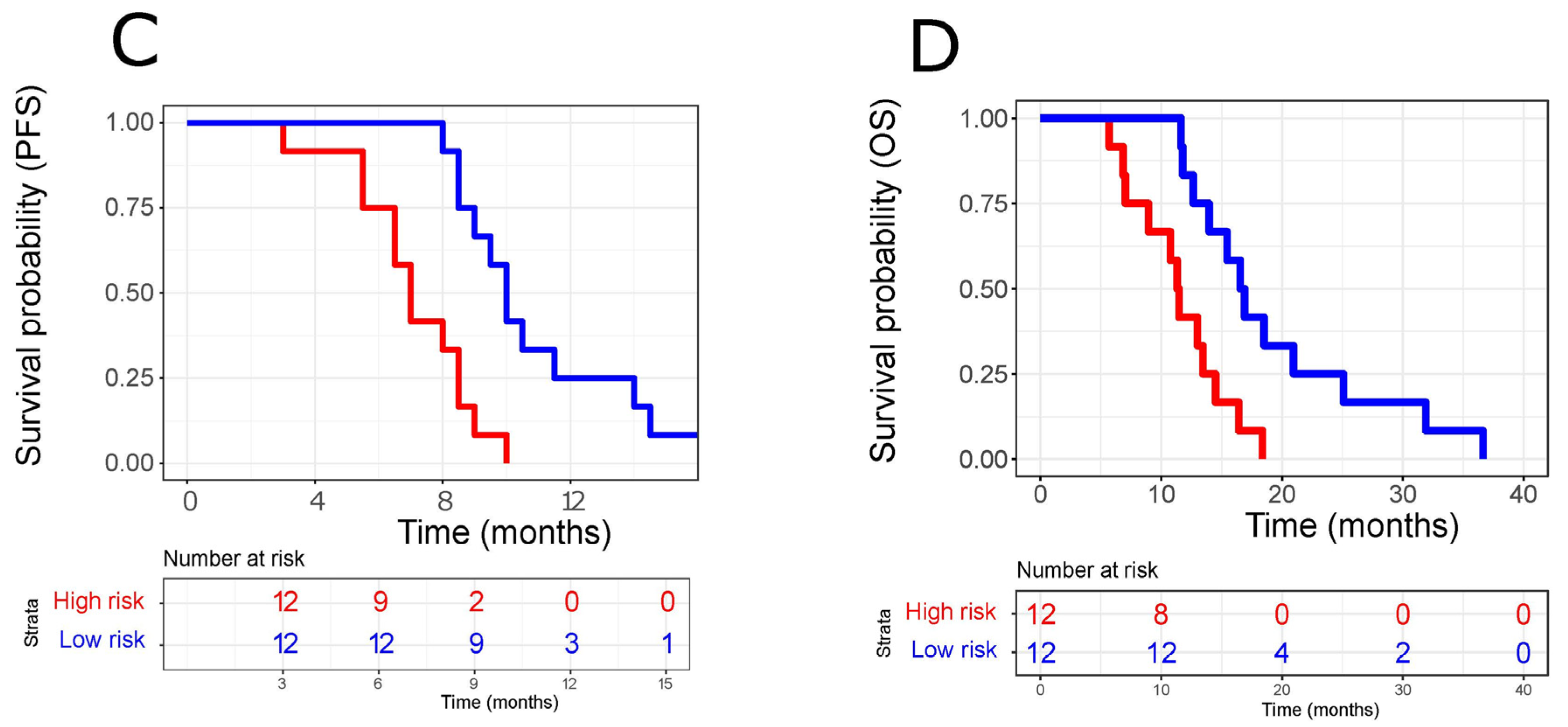 Cancers 14 04307 g002b