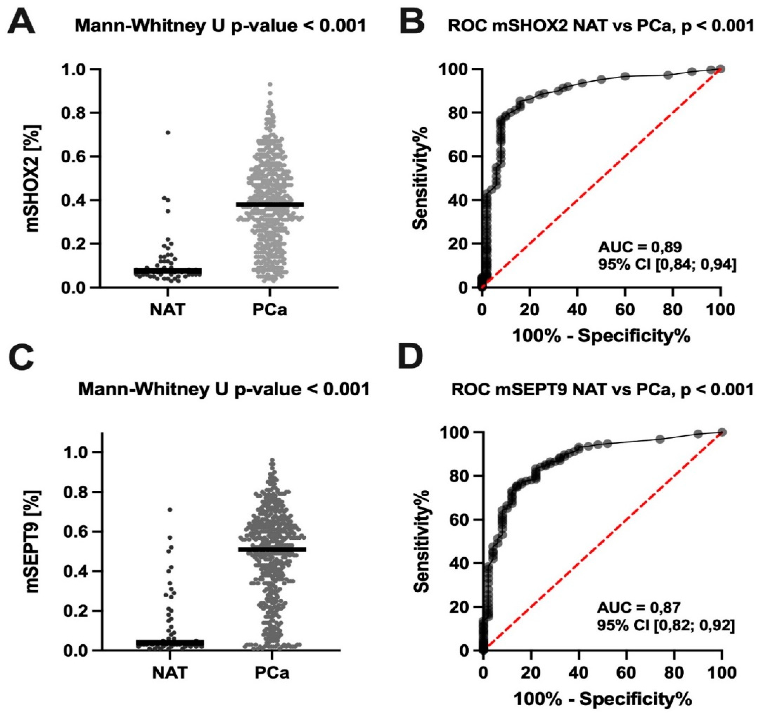 Cancers 14 04355 g001