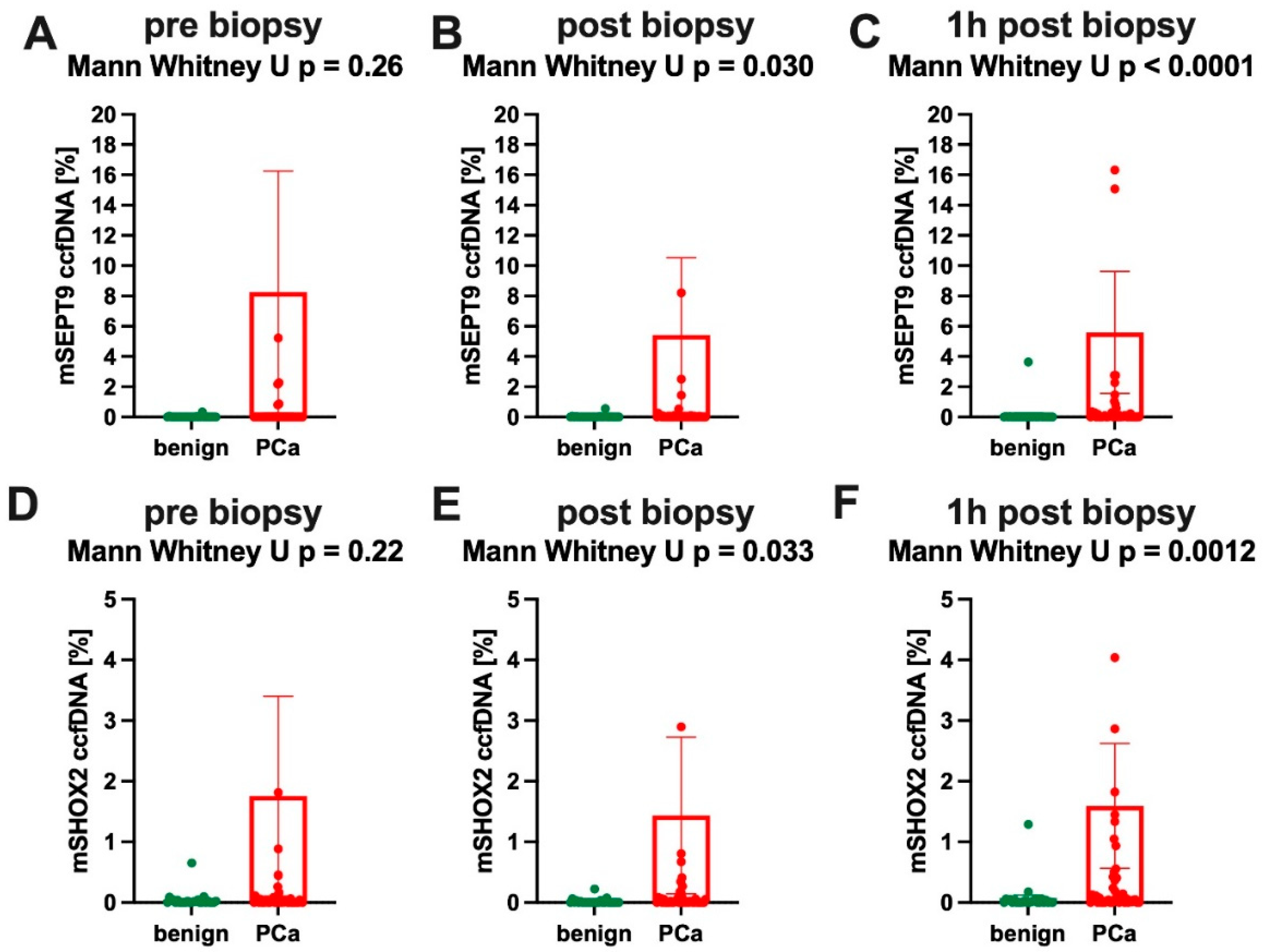 Cancers 14 04355 g003