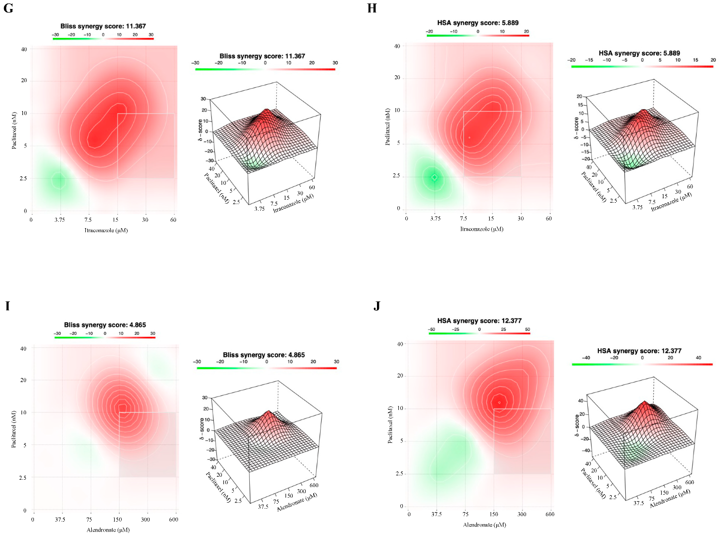 Cancers 14 04357 g005b Cancers 14 04357 g005b