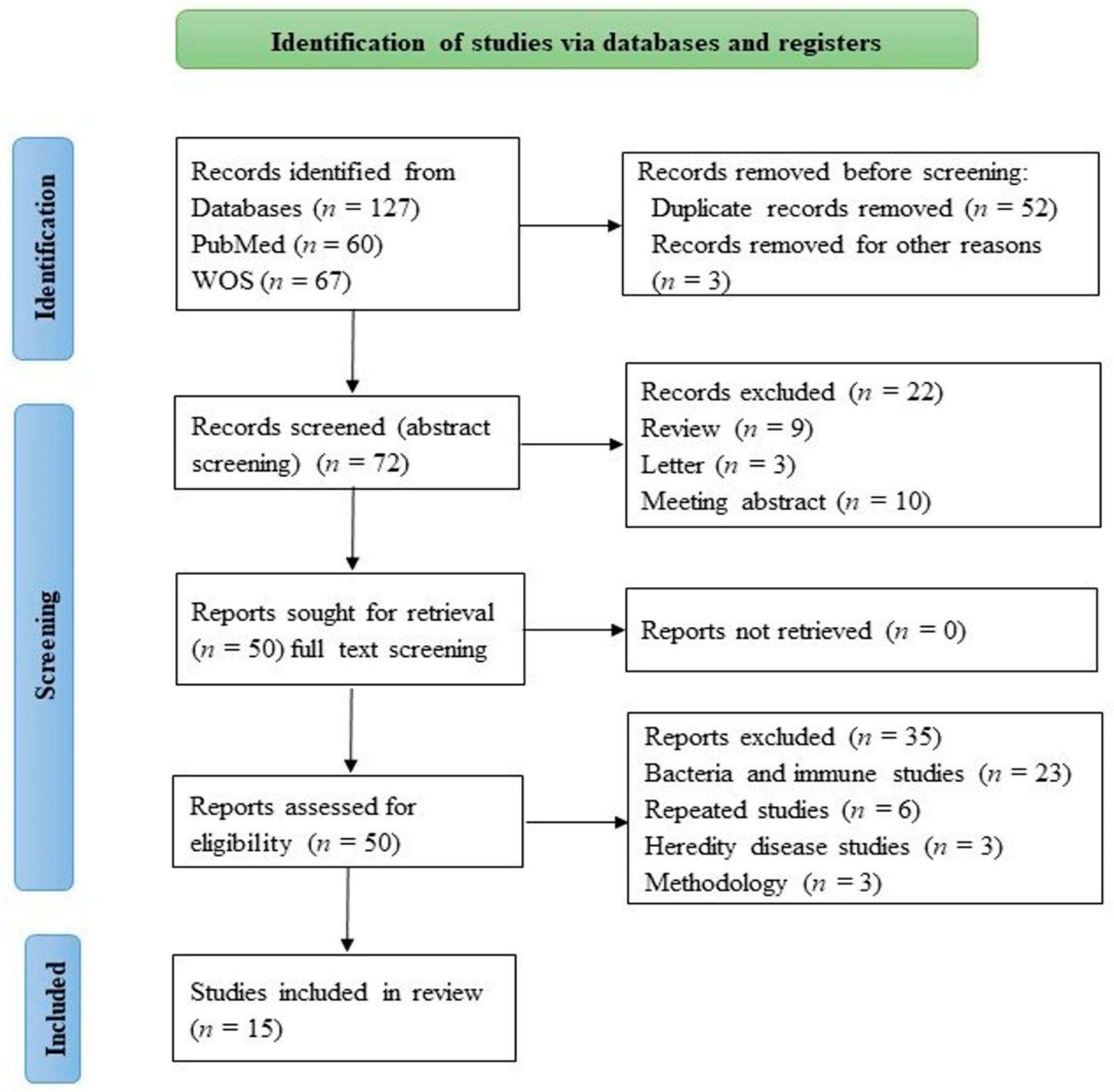 Cancers 14 04390 g001