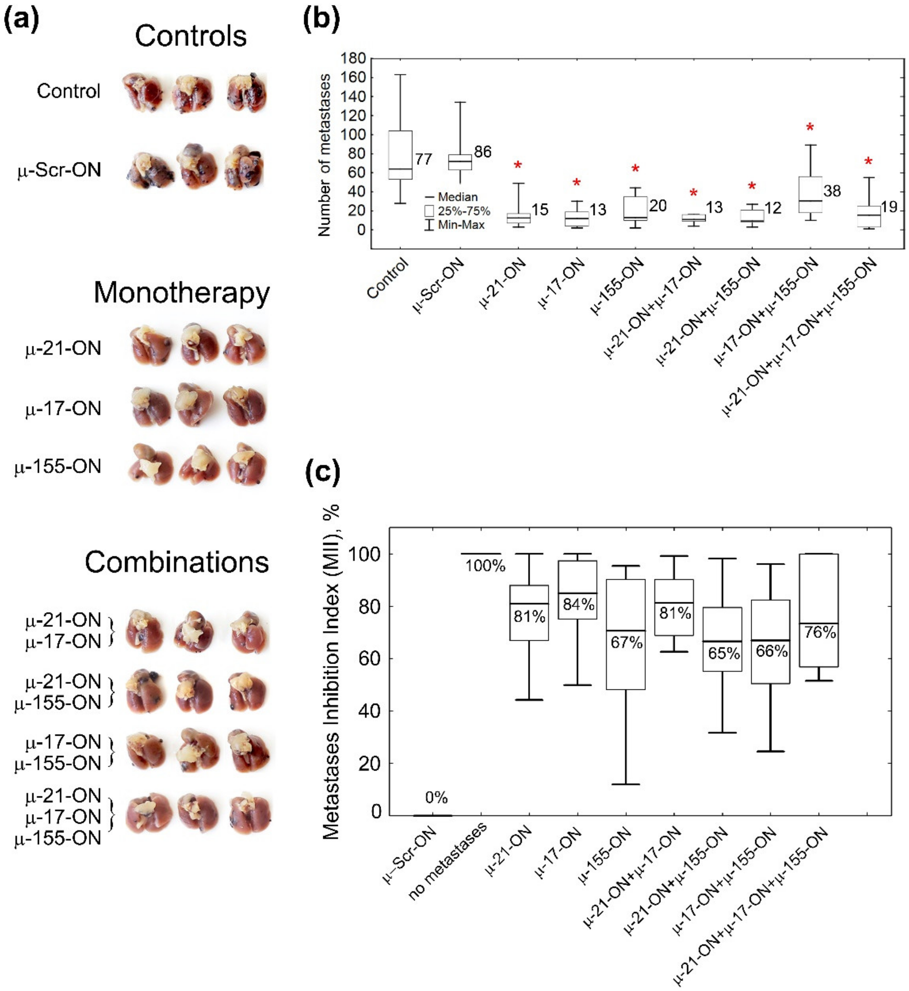 Cancers 14 04396 g005