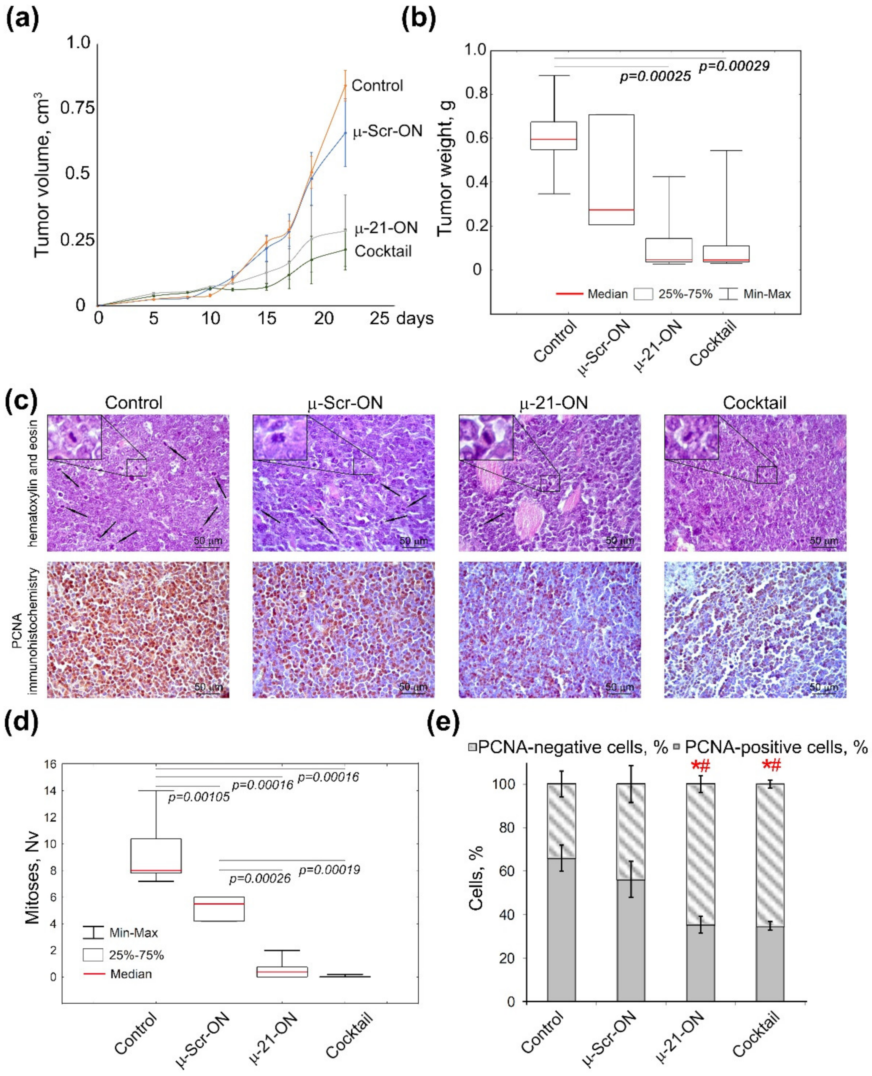 Cancers 14 04396 g007