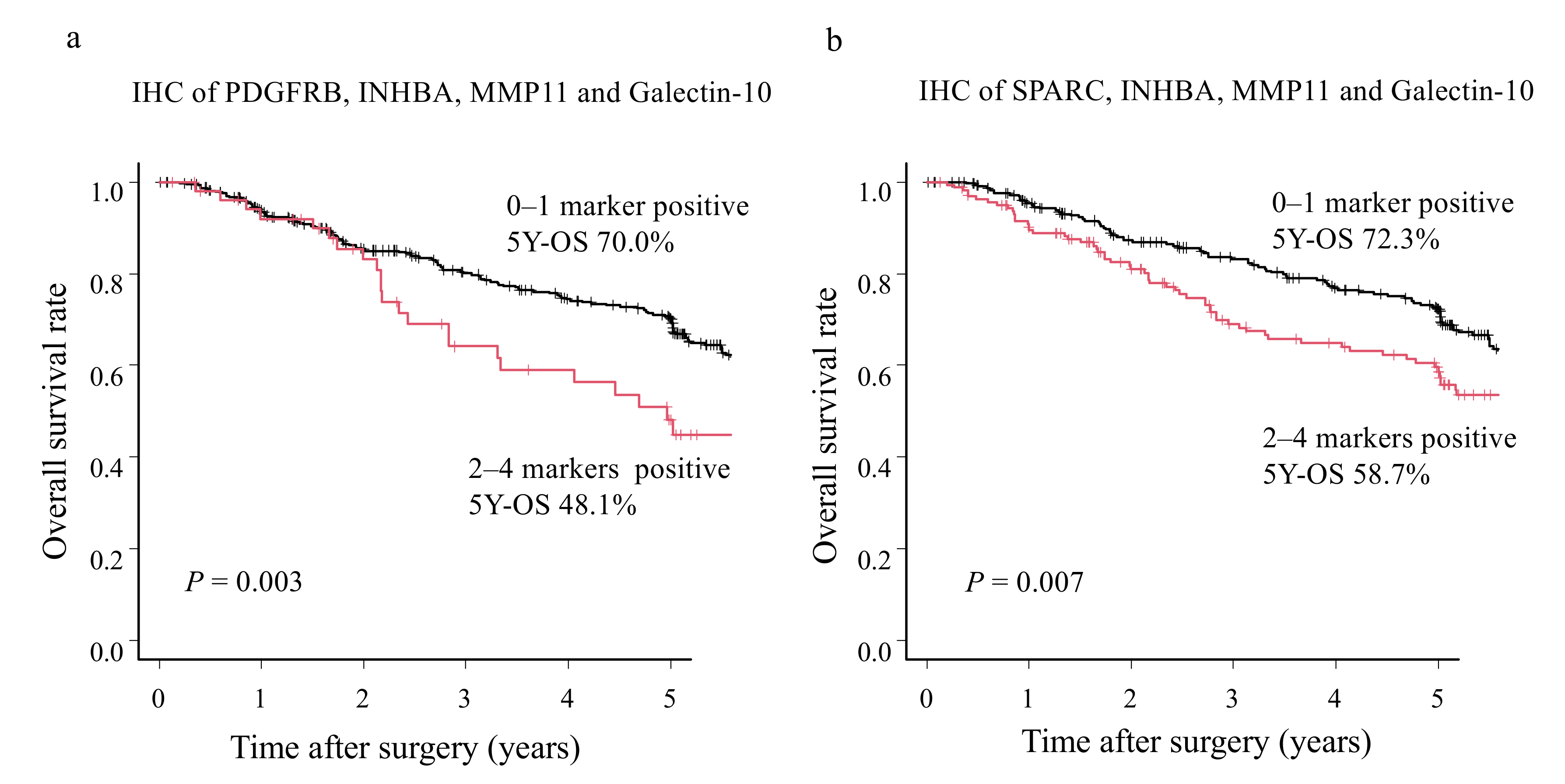Cancers 14 04427 g004 Cancers 14 04427 g004