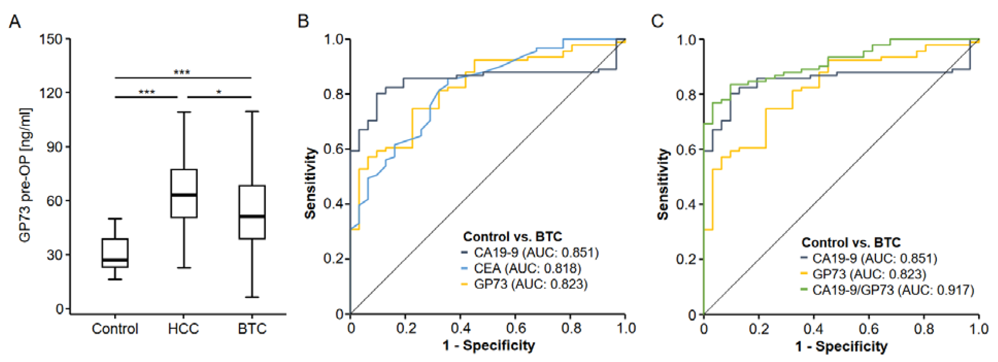 Cancers 14 04428 g001