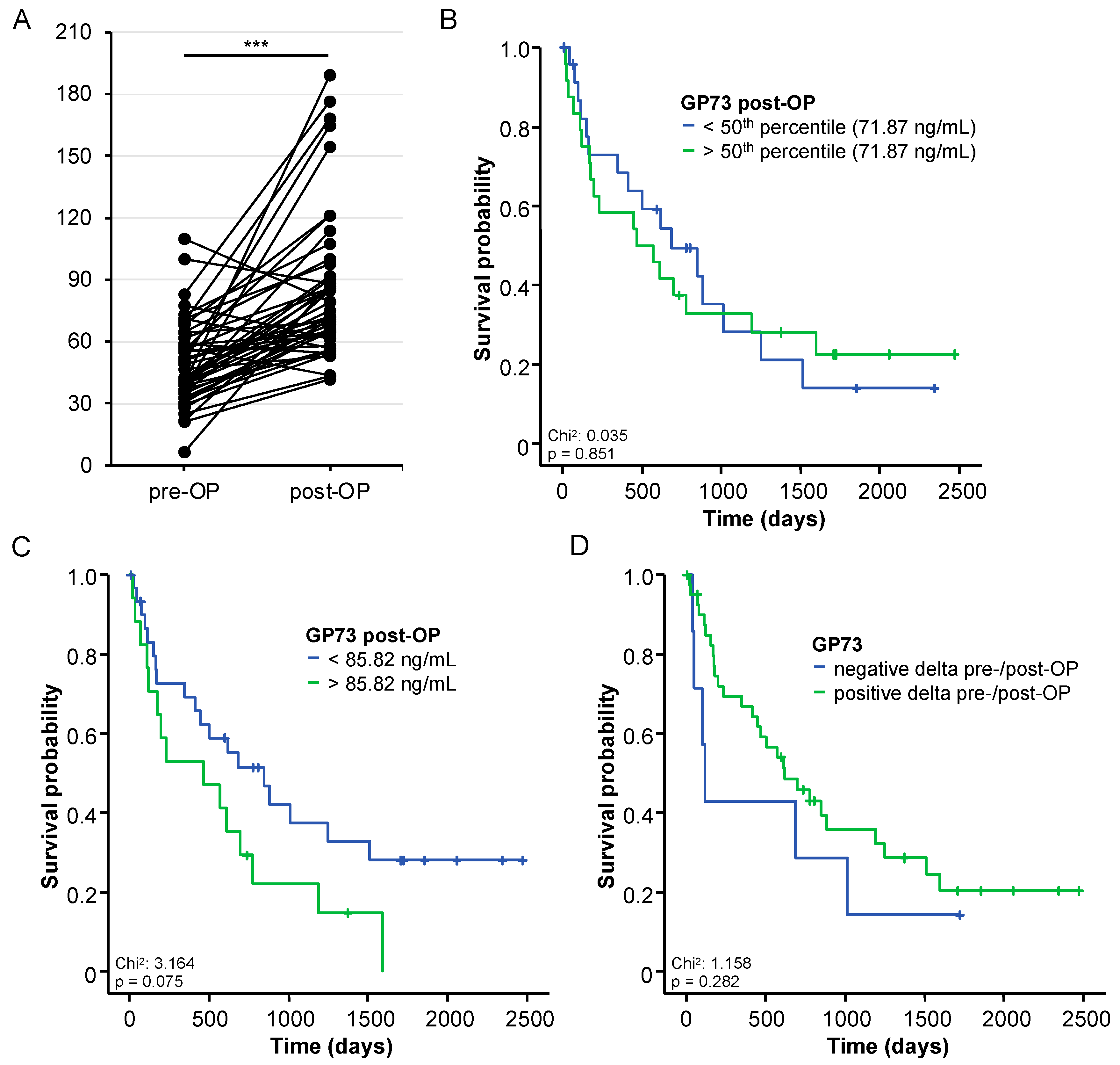 Cancers 14 04428 g004
