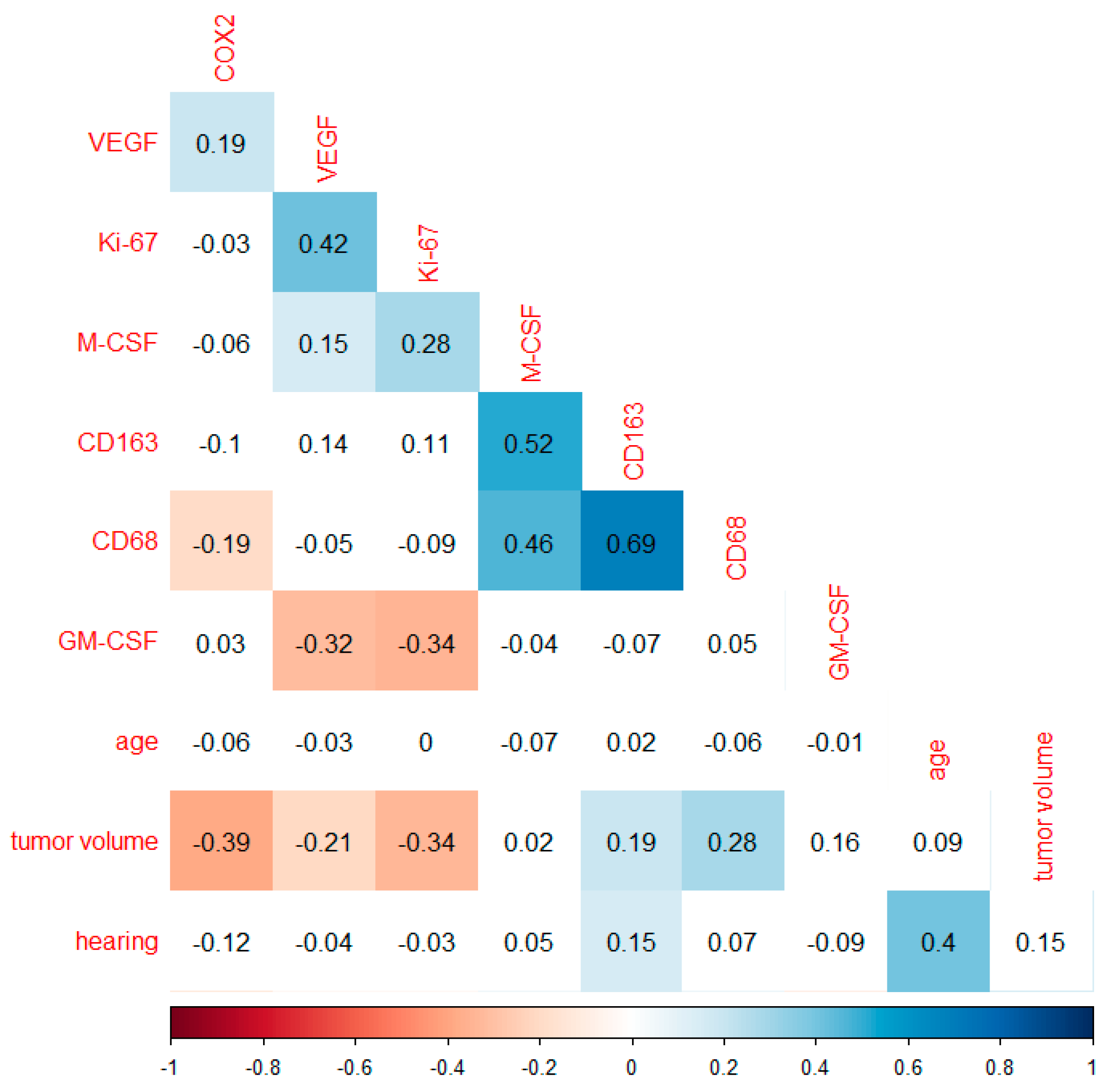 Cancers 14 04429 g002