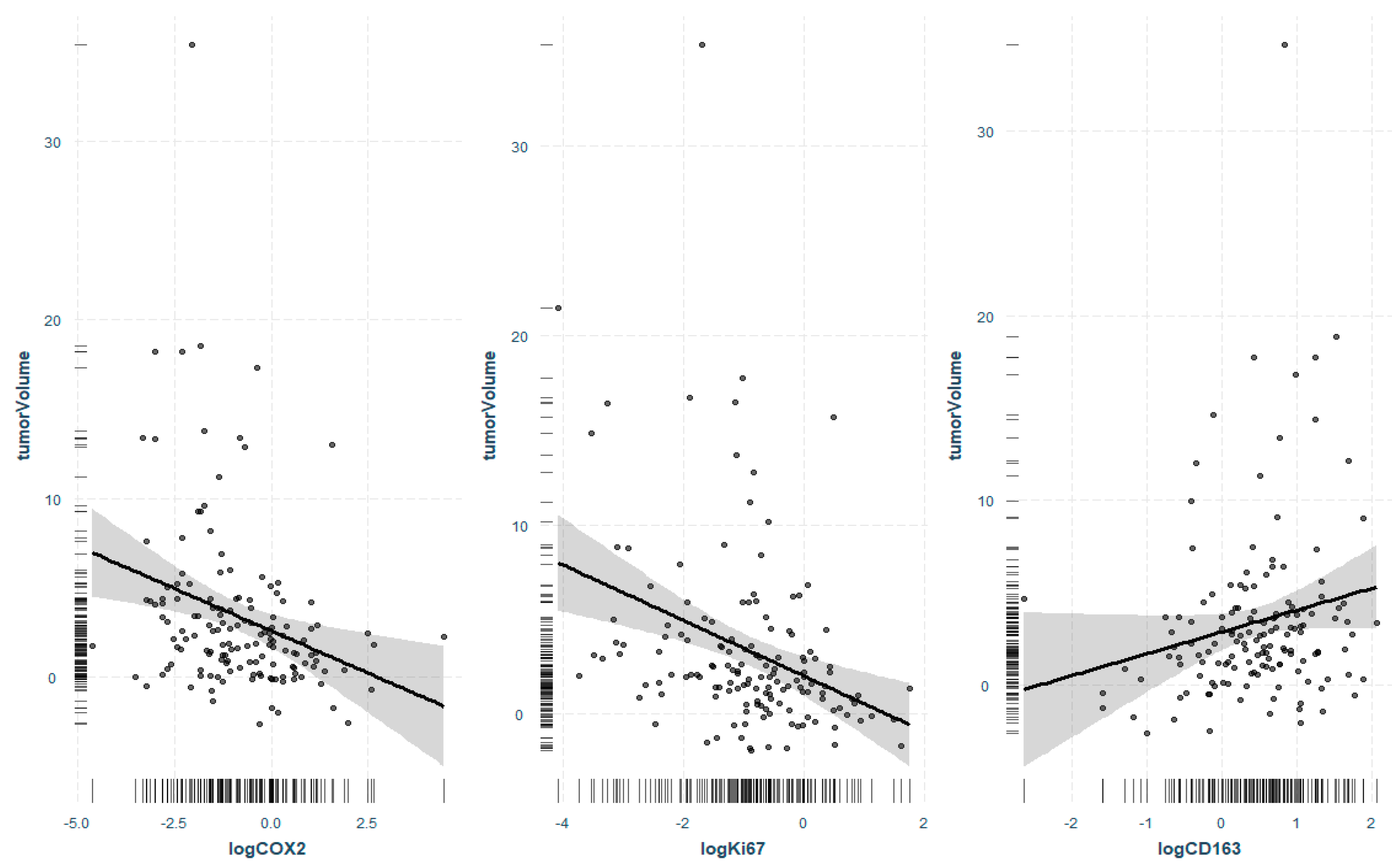 Cancers 14 04429 g003