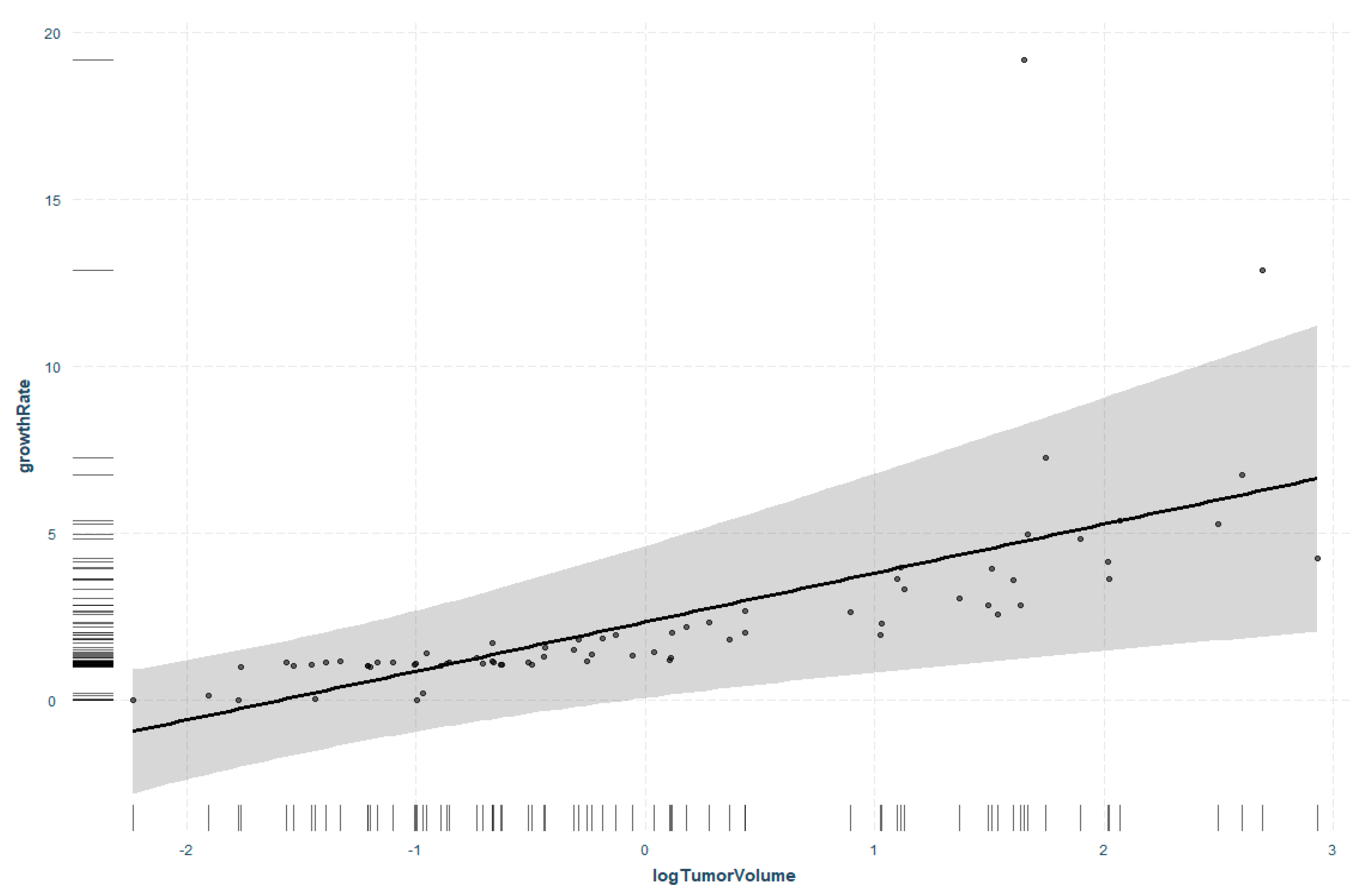 Cancers 14 04429 g005