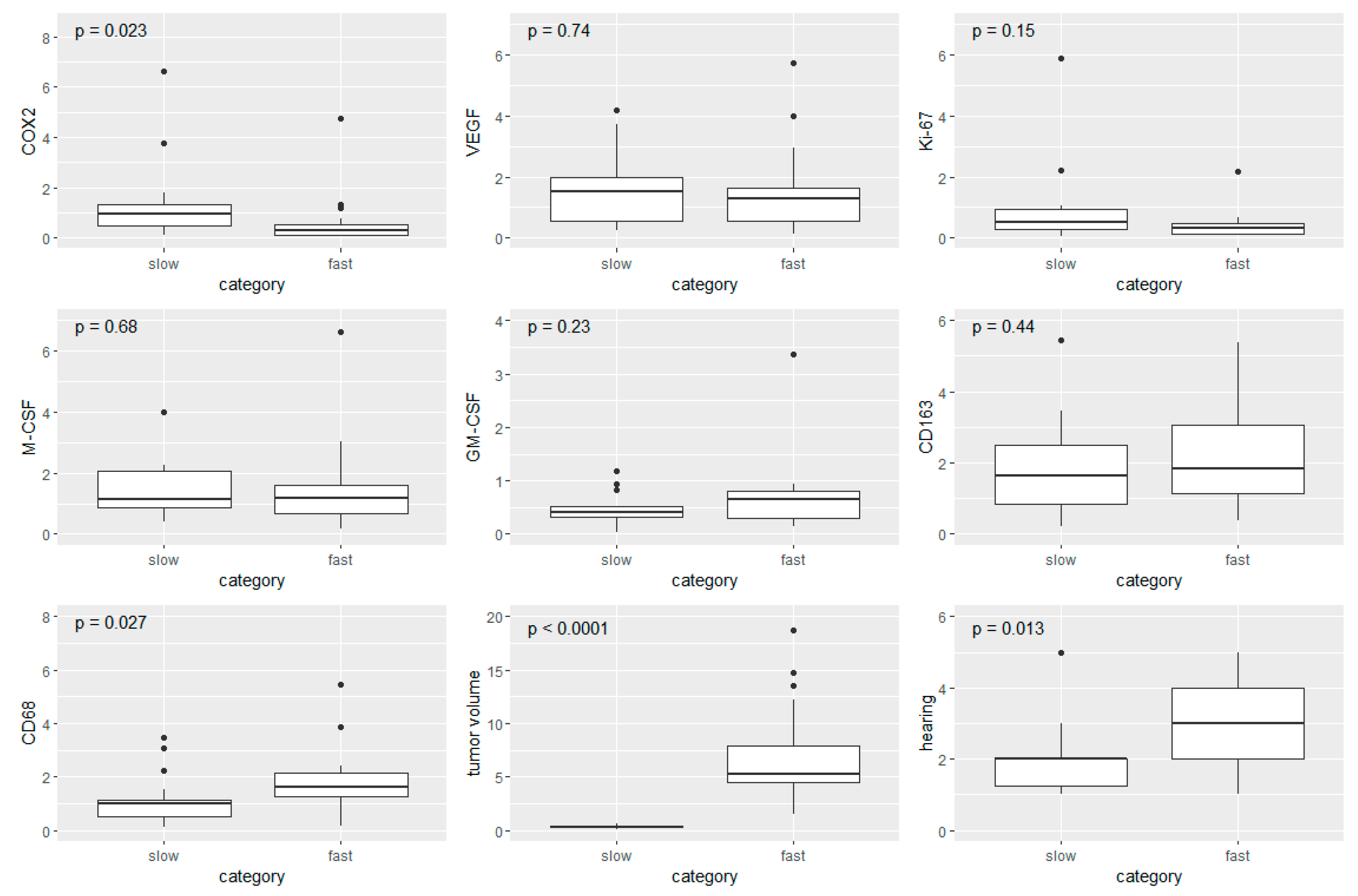 Cancers 14 04429 g006