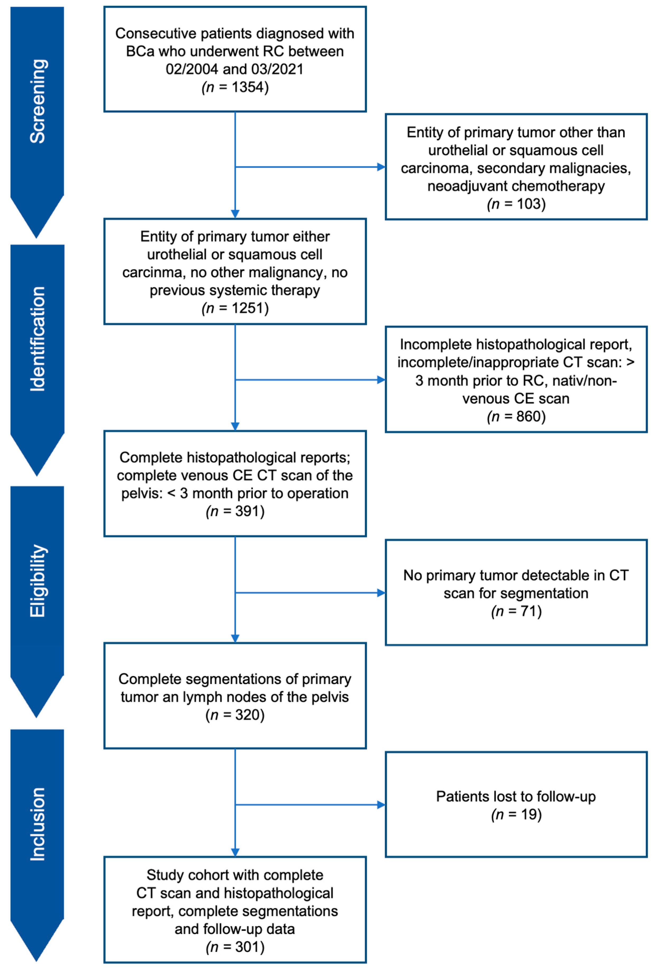 Cancers 14 04449 g001