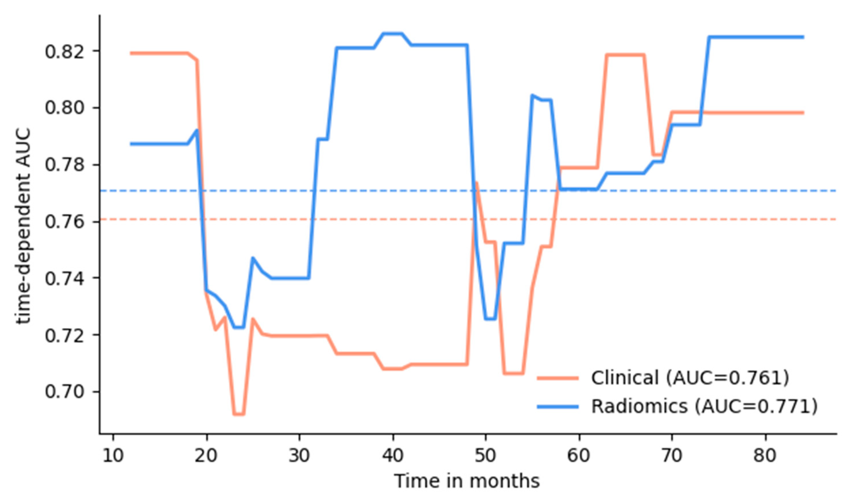 Cancers 14 04449 g003