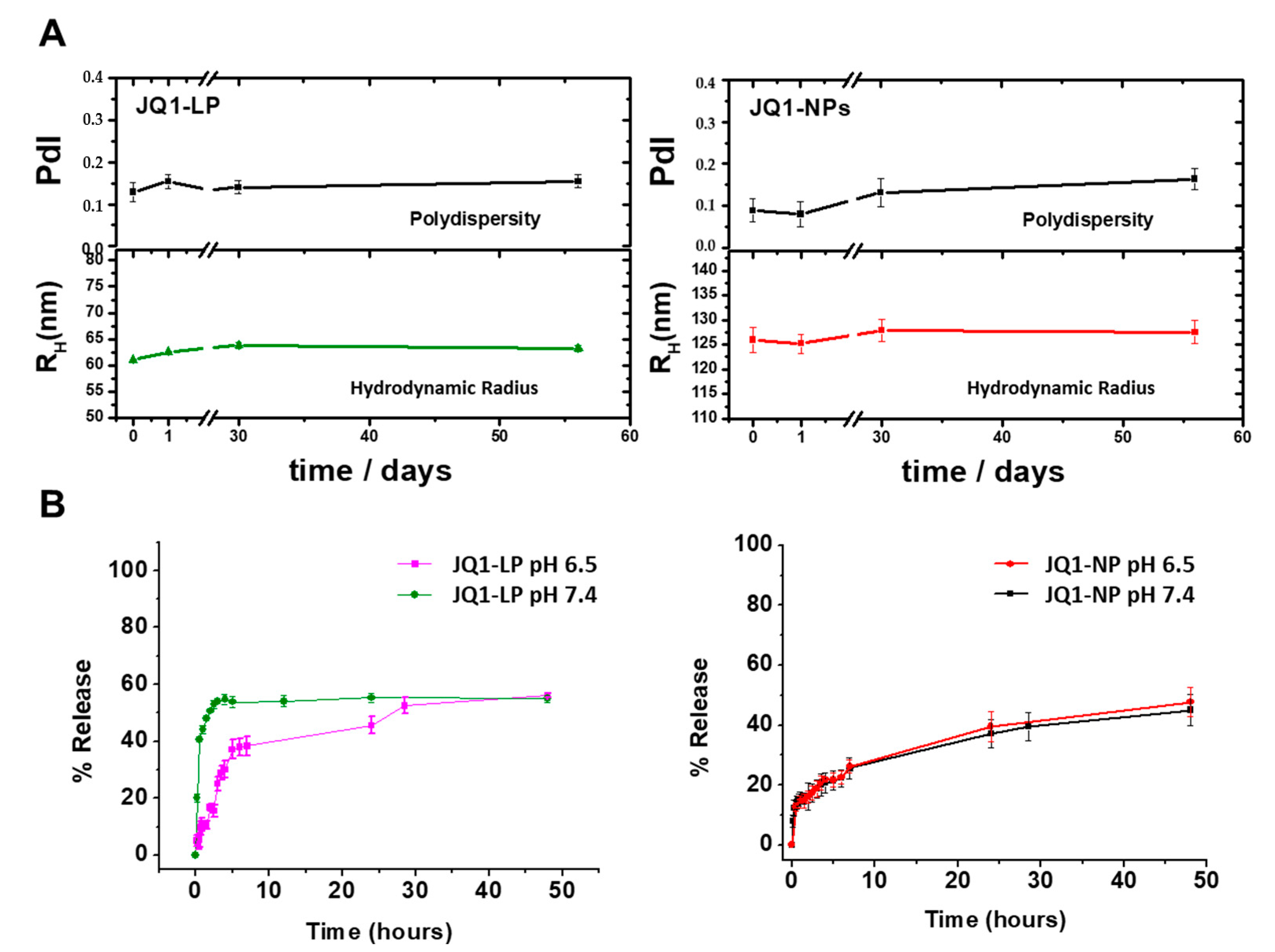 Cancers 14 04474 g002