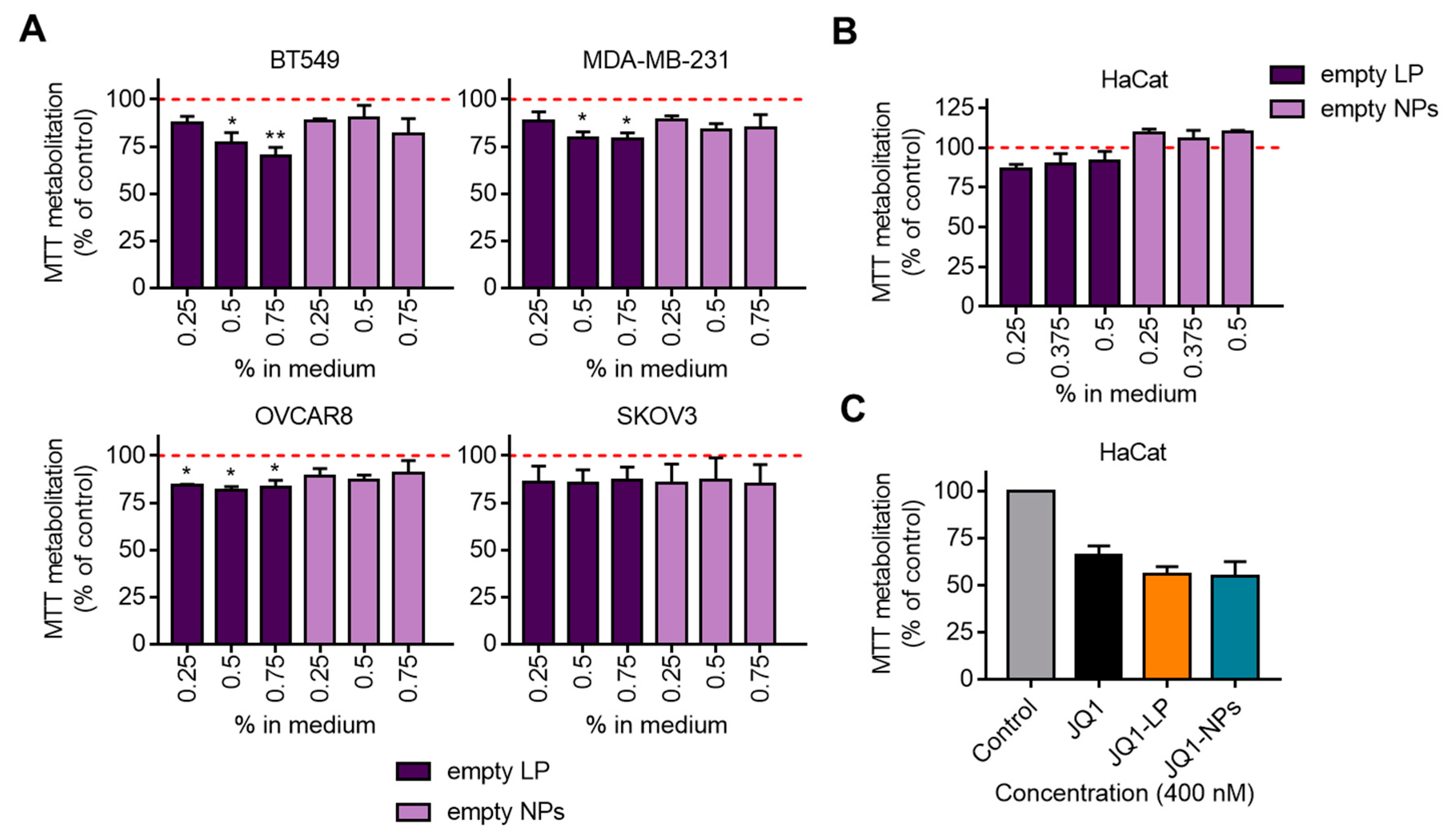Cancers 14 04474 g004