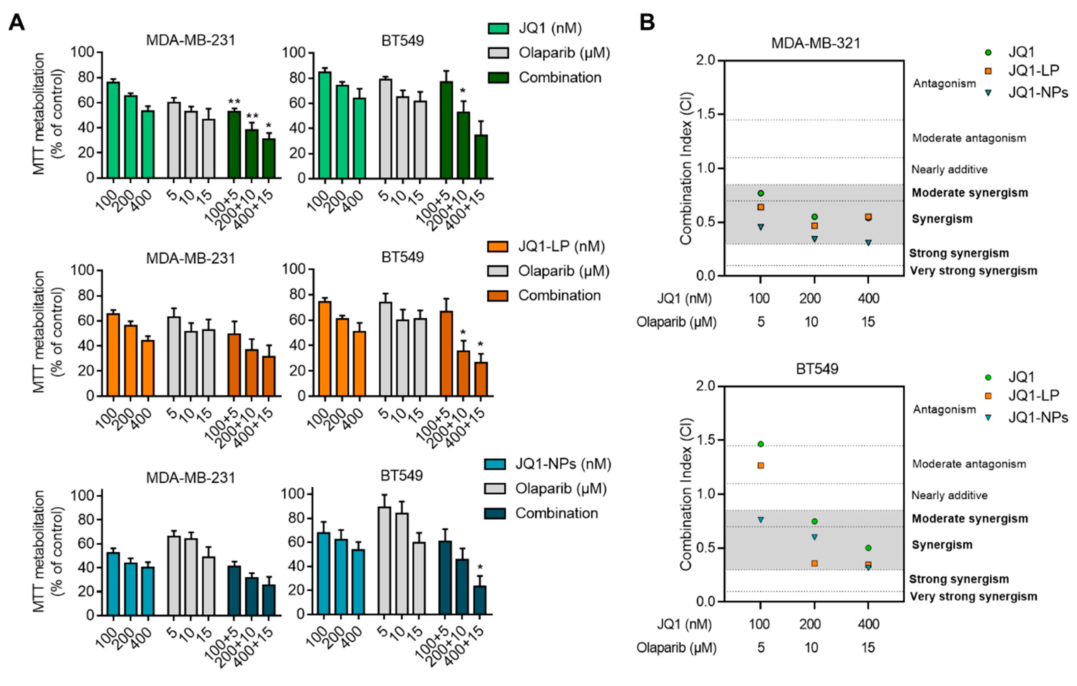 Cancers 14 04474 g005