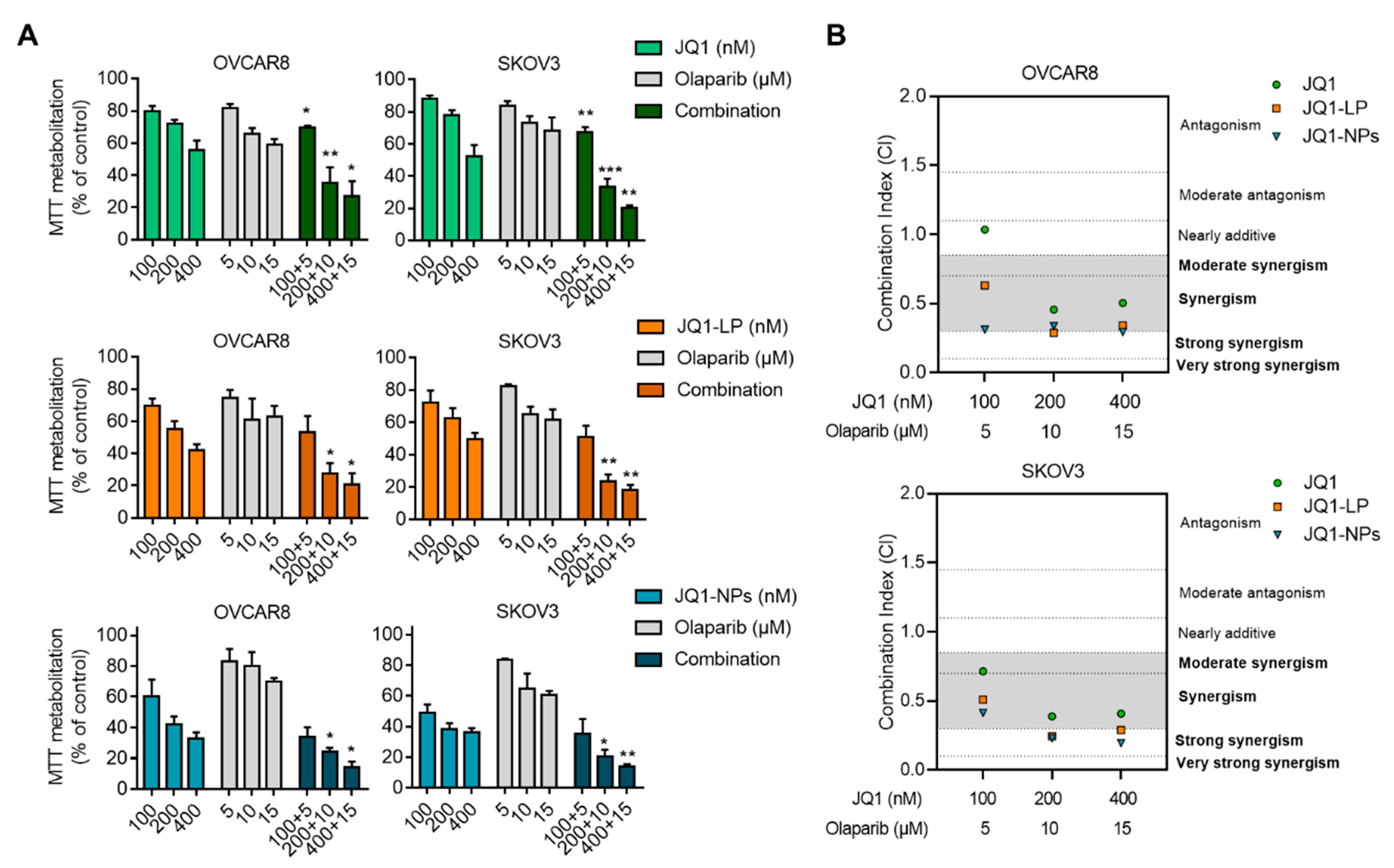 Cancers 14 04474 g006