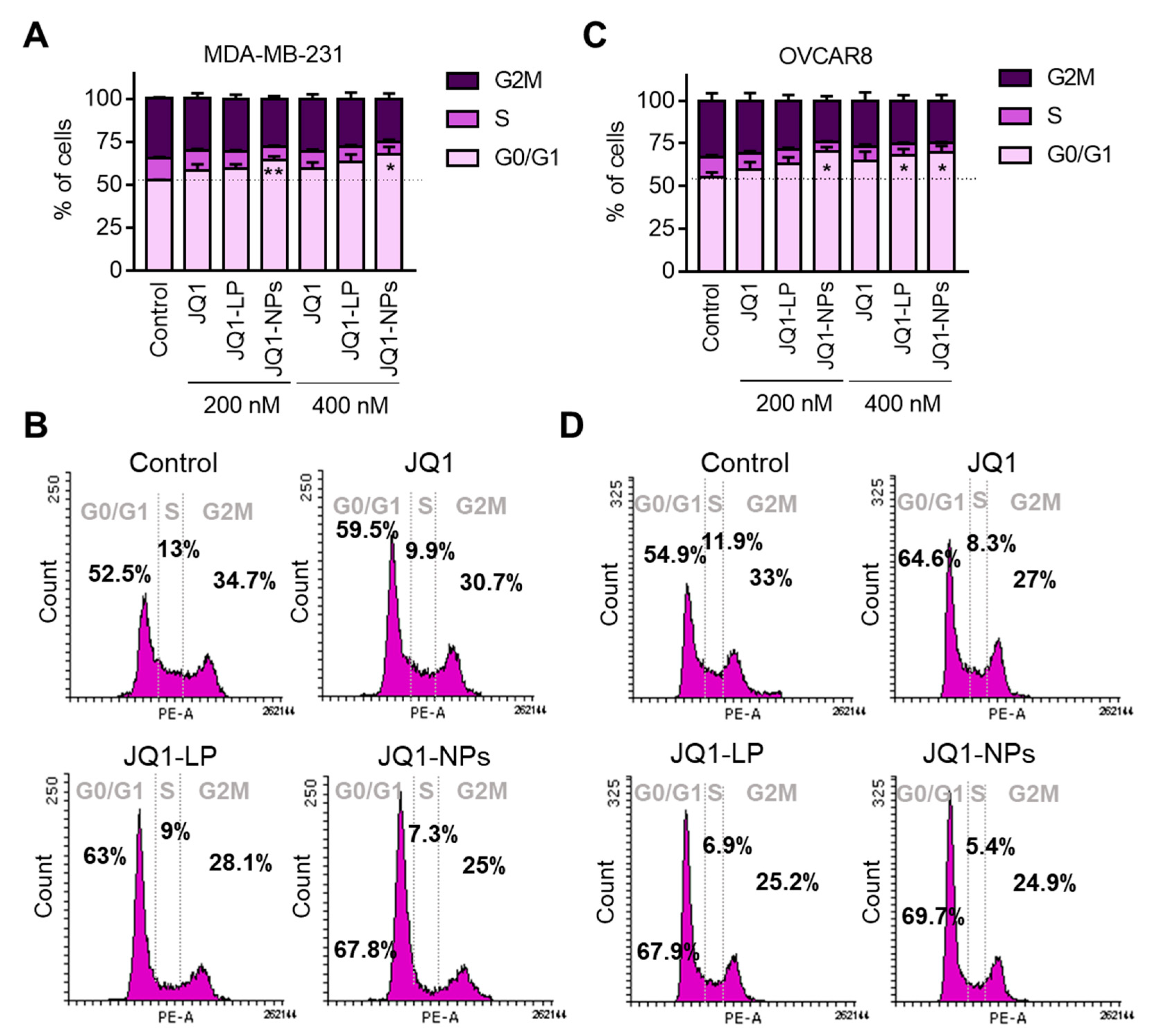 Cancers 14 04474 g007