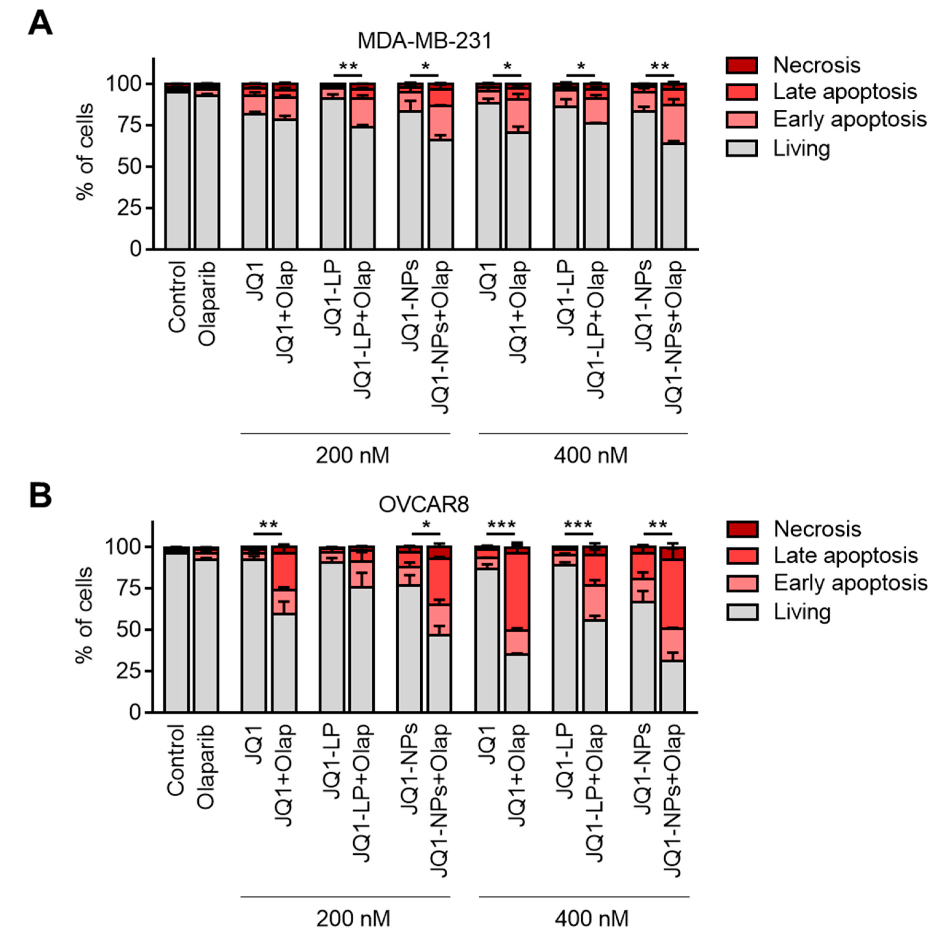 Cancers 14 04474 g008