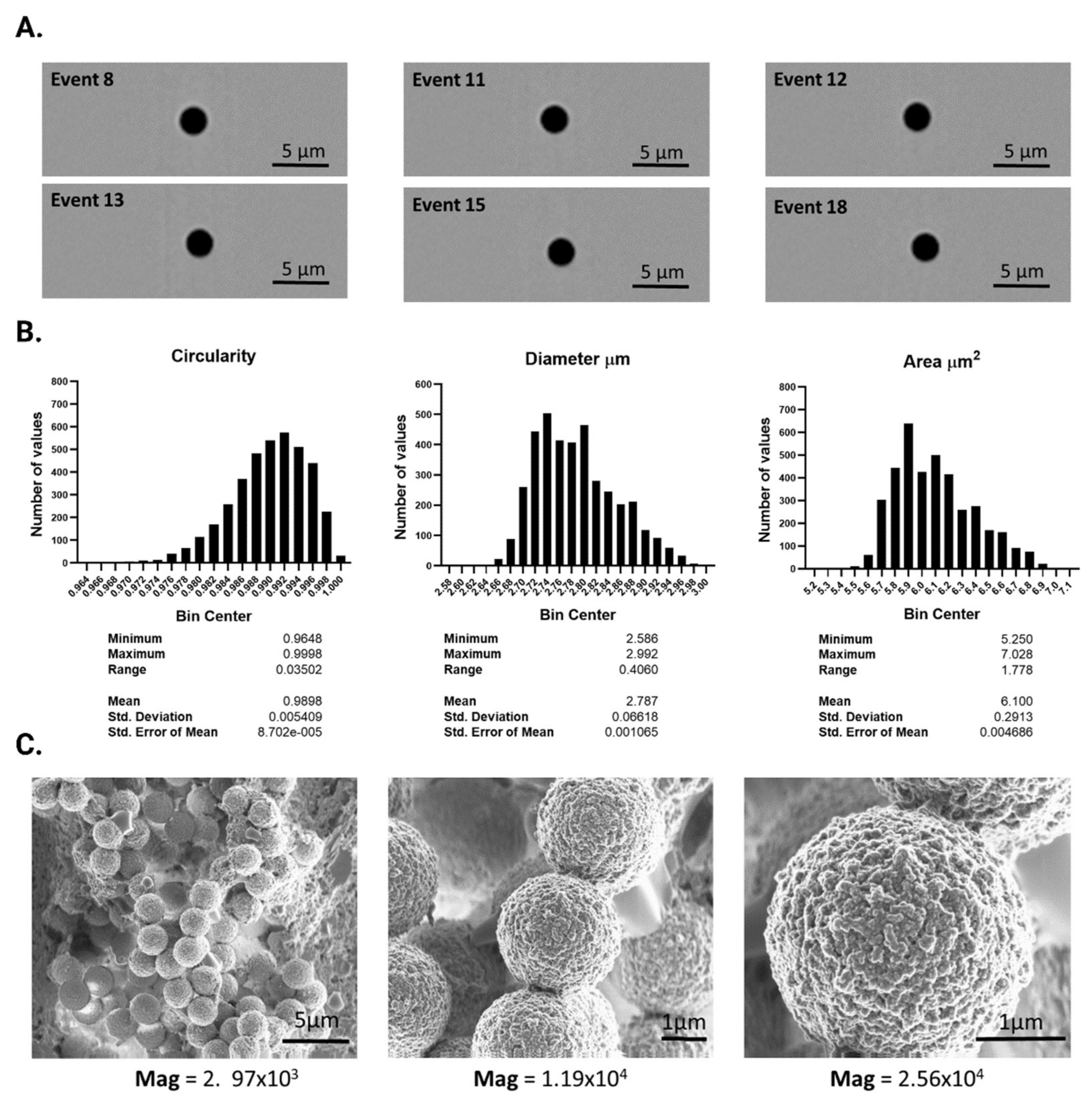 Cancers 14 04483 g002