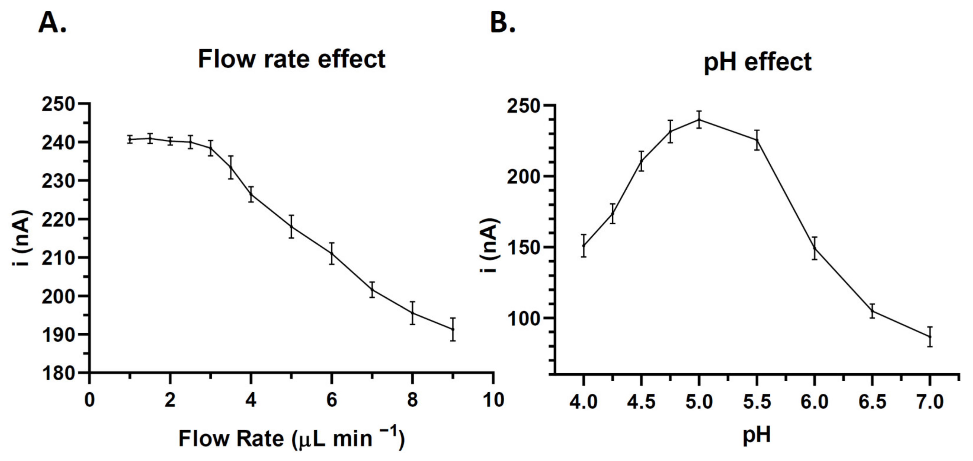Cancers 14 04483 g003