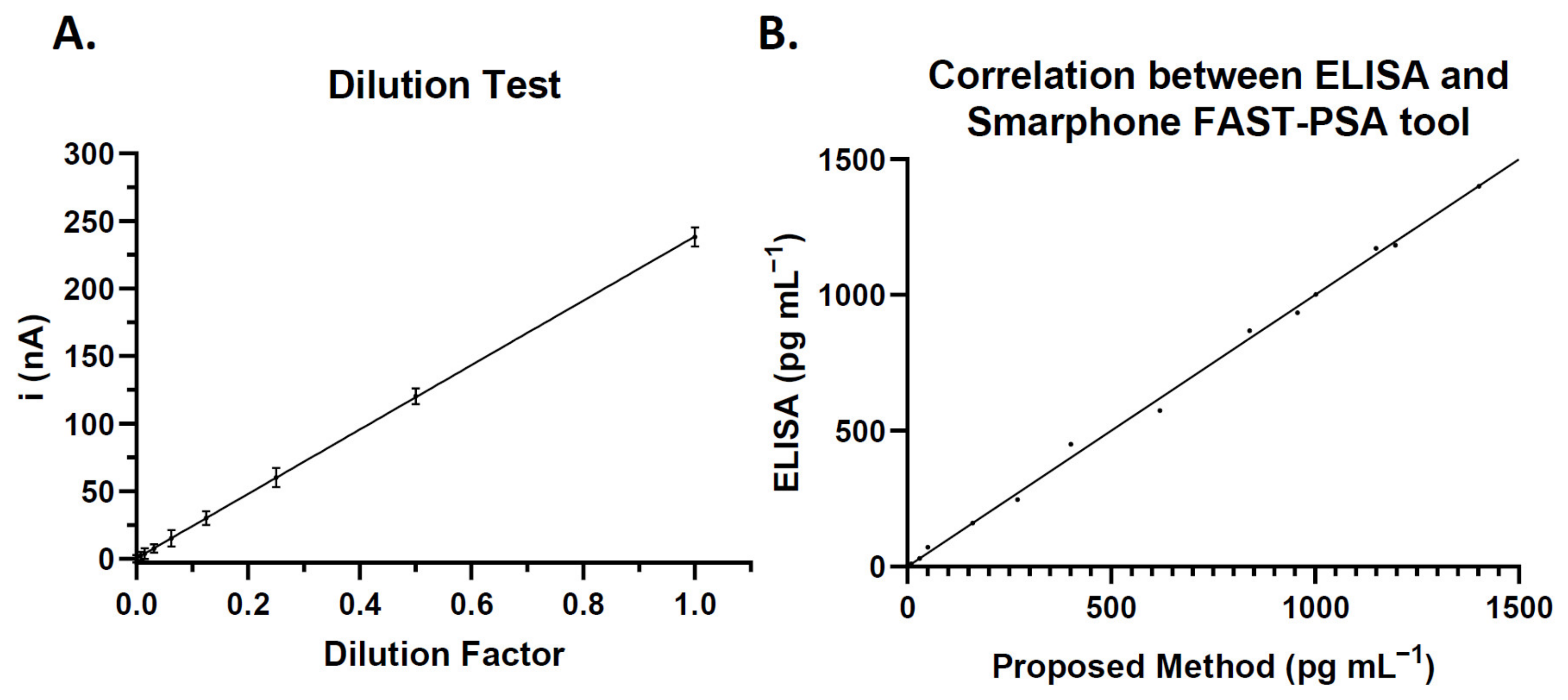 Cancers 14 04483 g004
