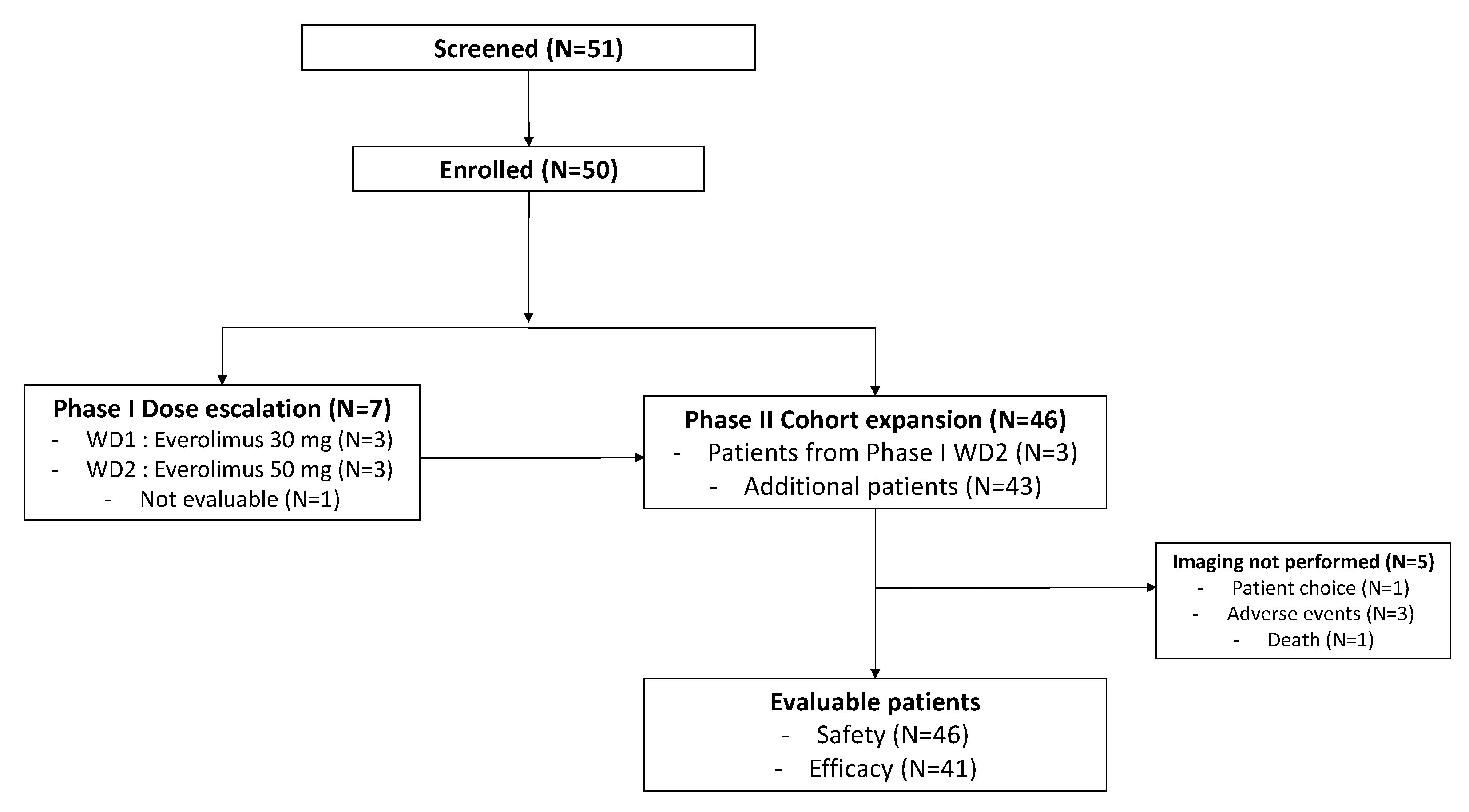 Cancers 14 04509 g001 Cancers 14 04509 g001
