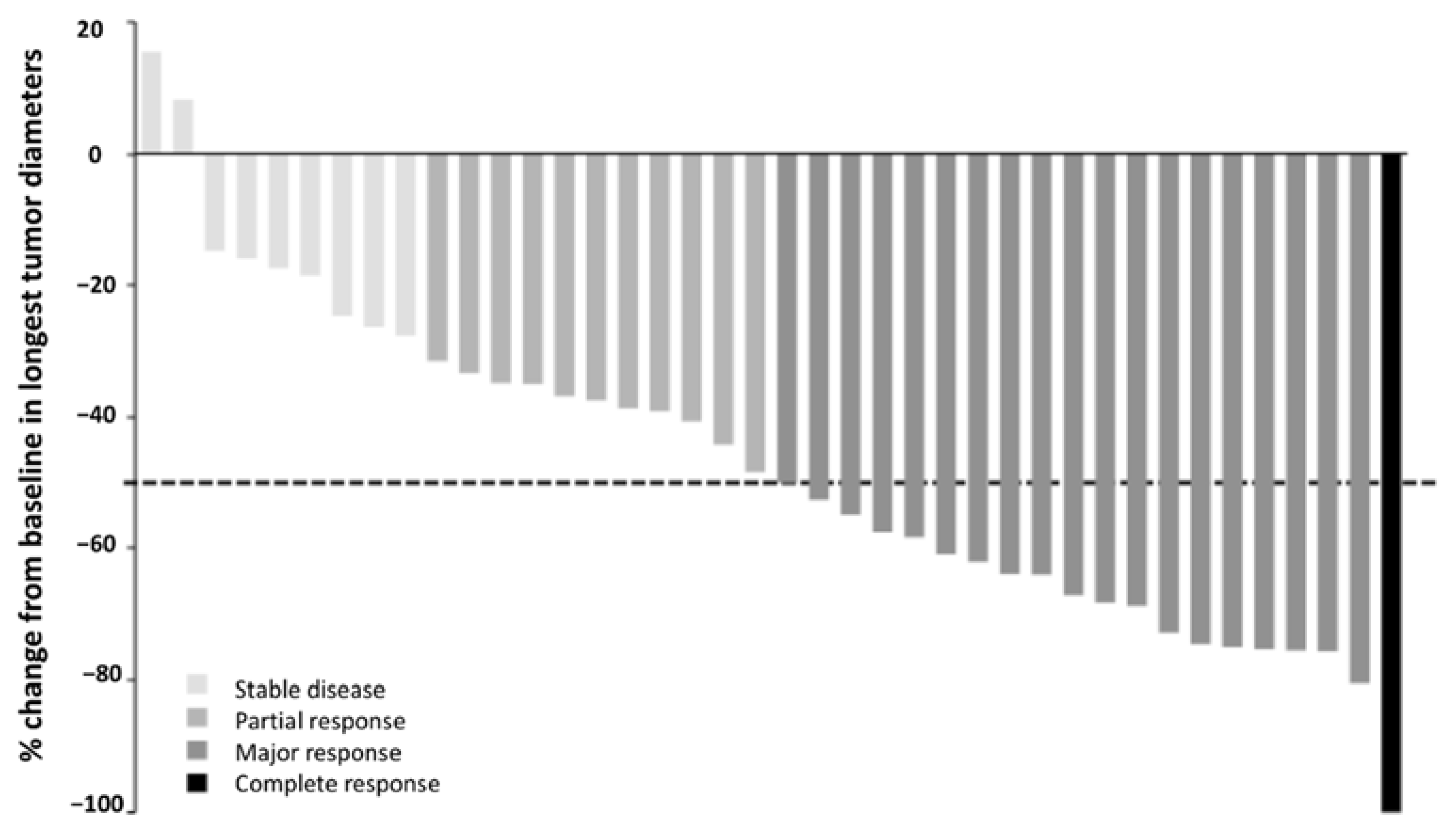 Cancers 14 04509 g002 Cancers 14 04509 g002