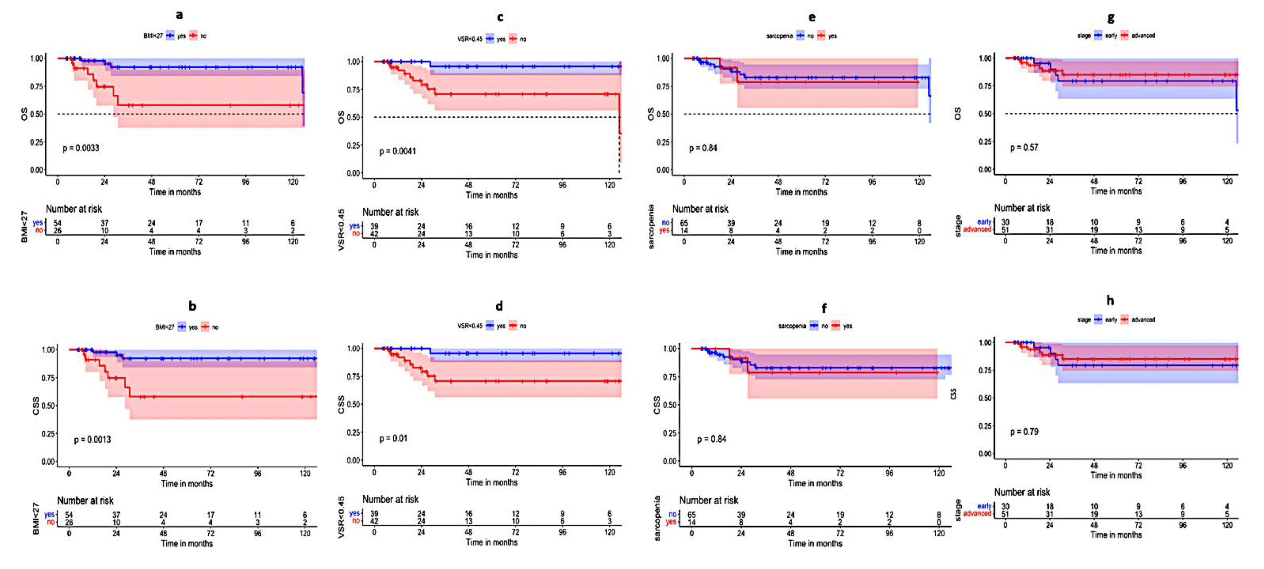 Cancers 14 04521 g003 Cancers 14 04521 g003