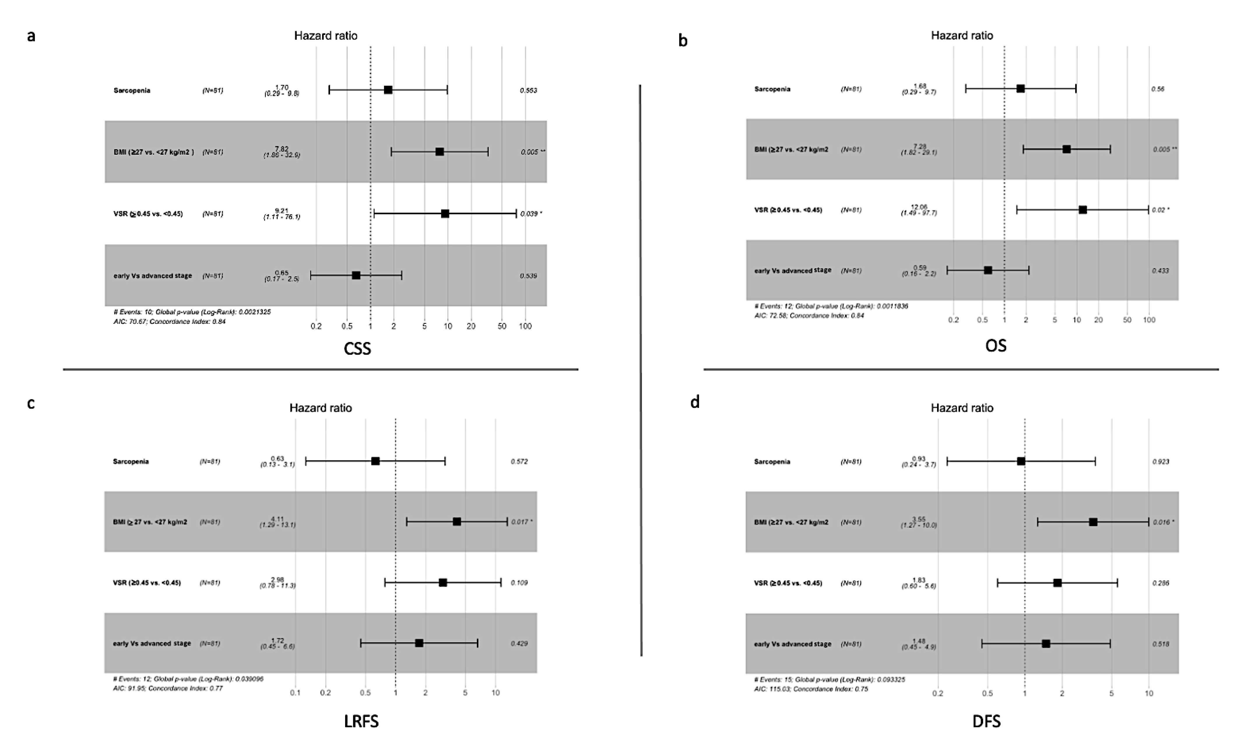Cancers 14 04521 g004 Cancers 14 04521 g004