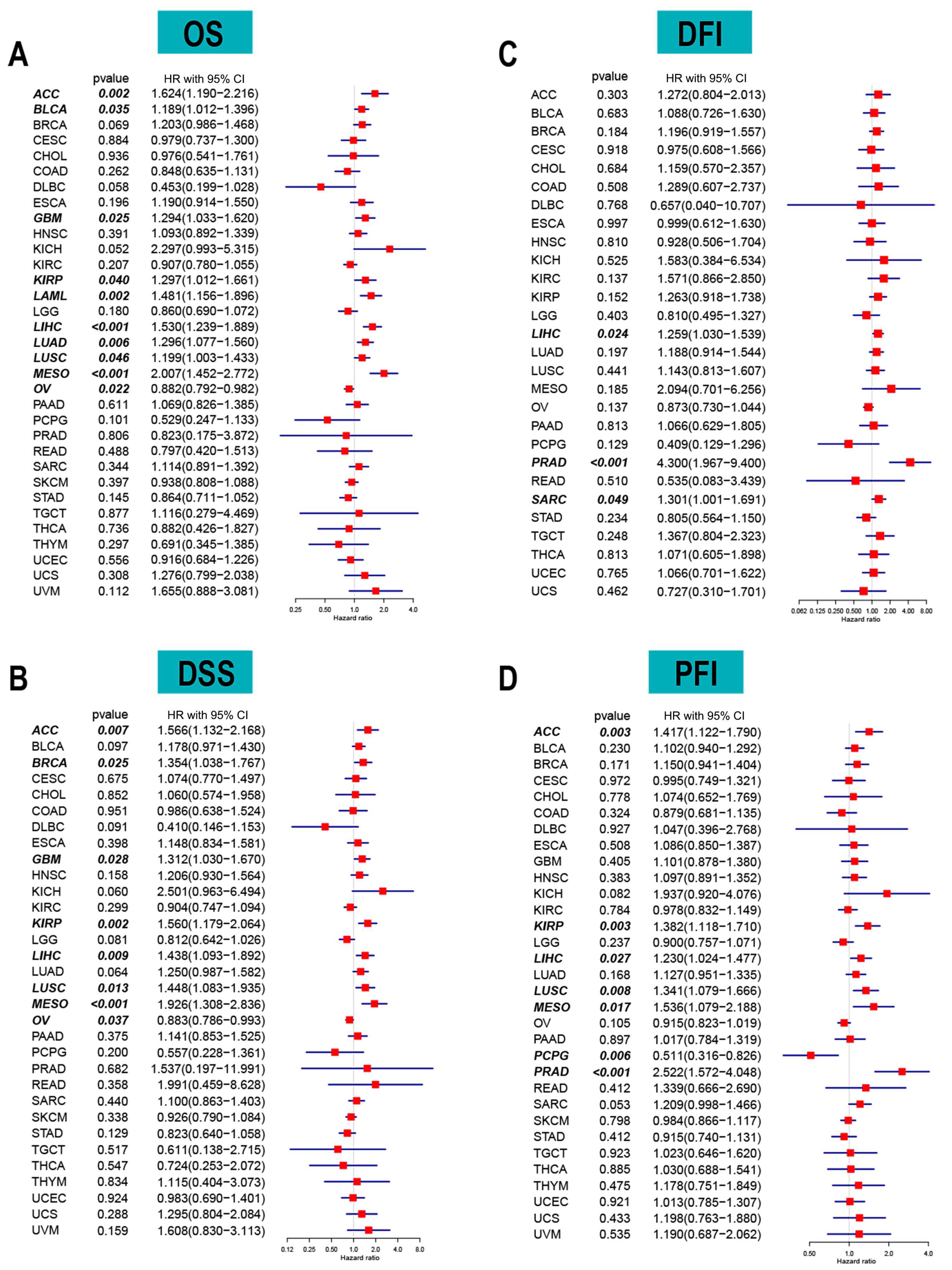 Cancers 14 04522 g002