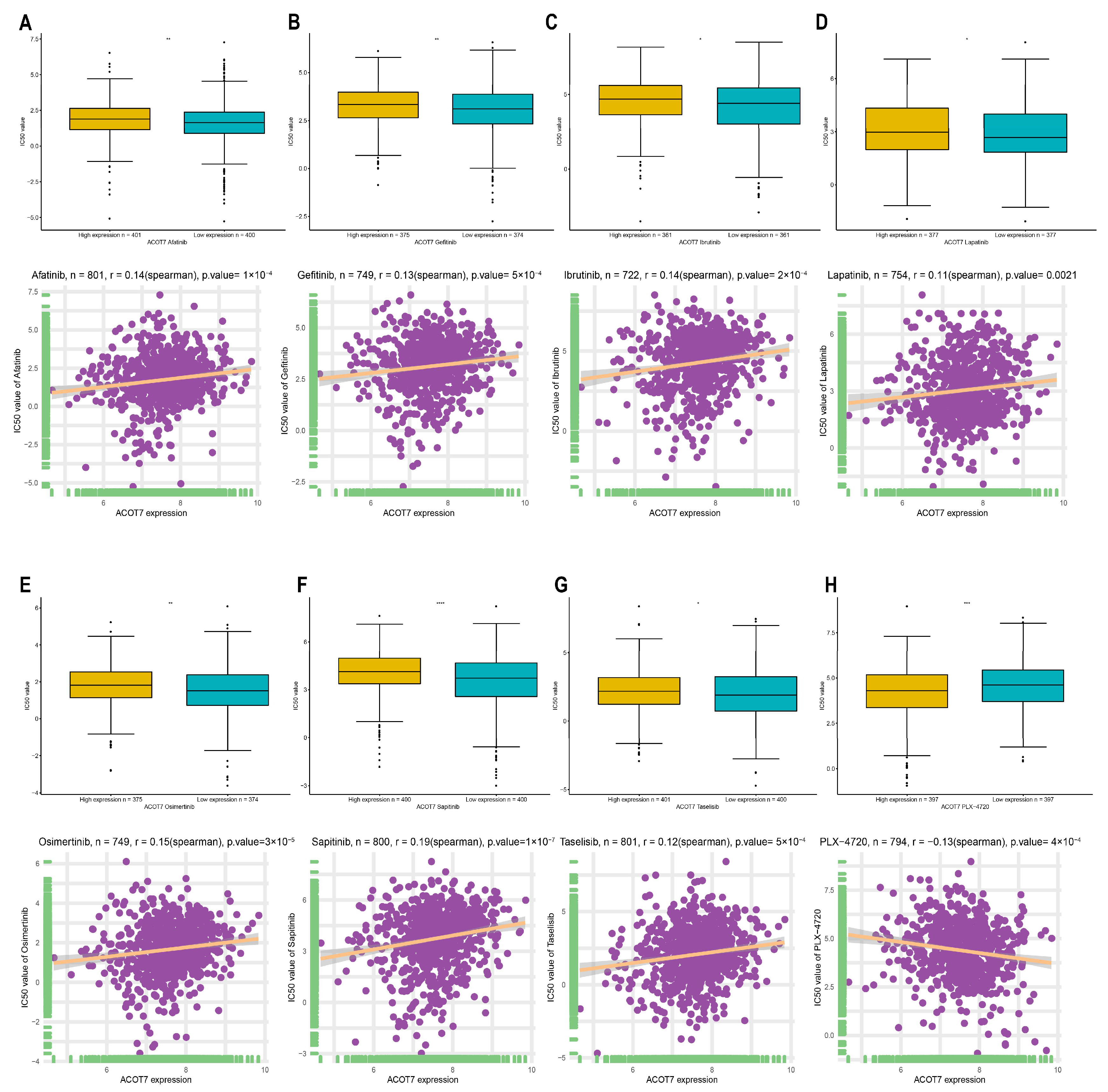 Cancers 14 04522 g010