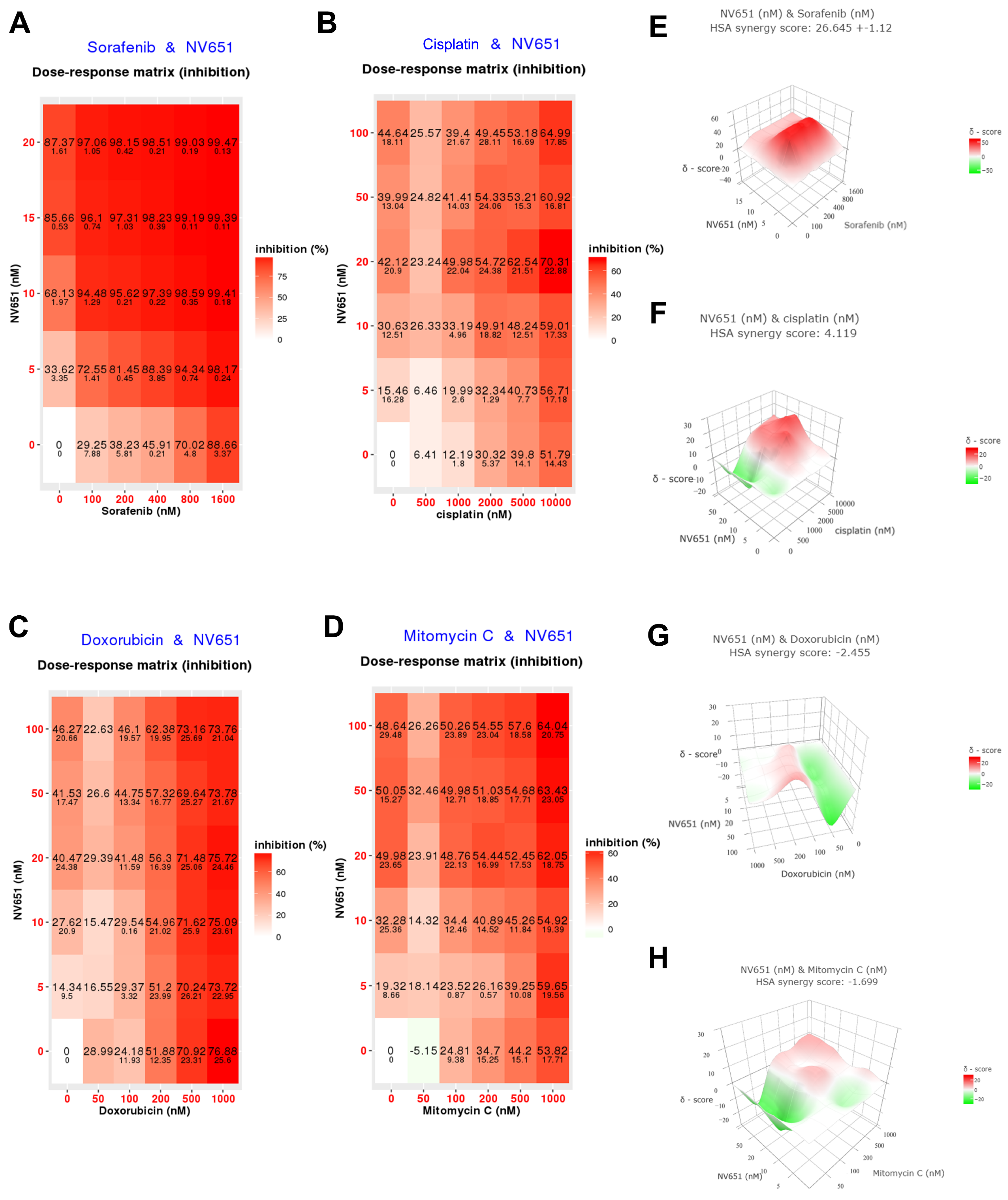 Cancers 14 04553 g003